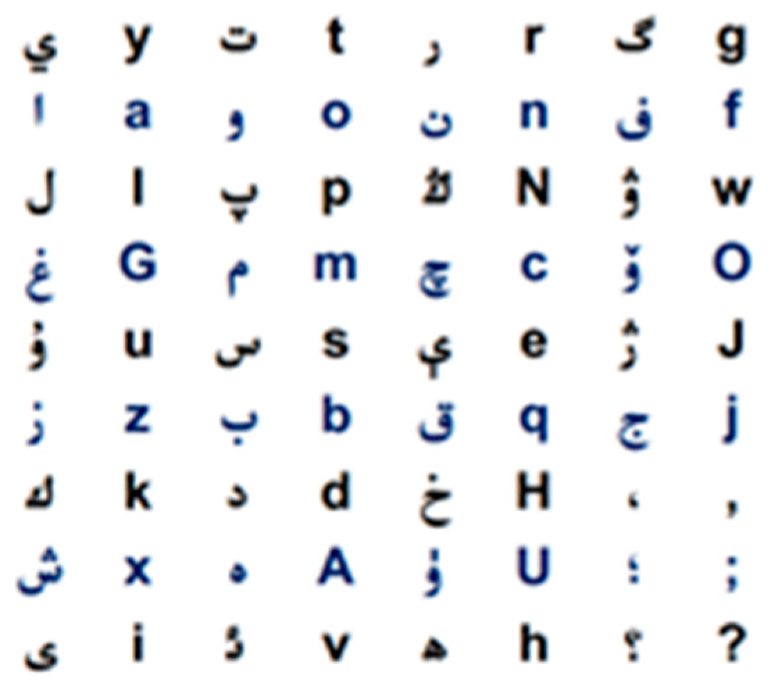 Information 13 00332 g004 550