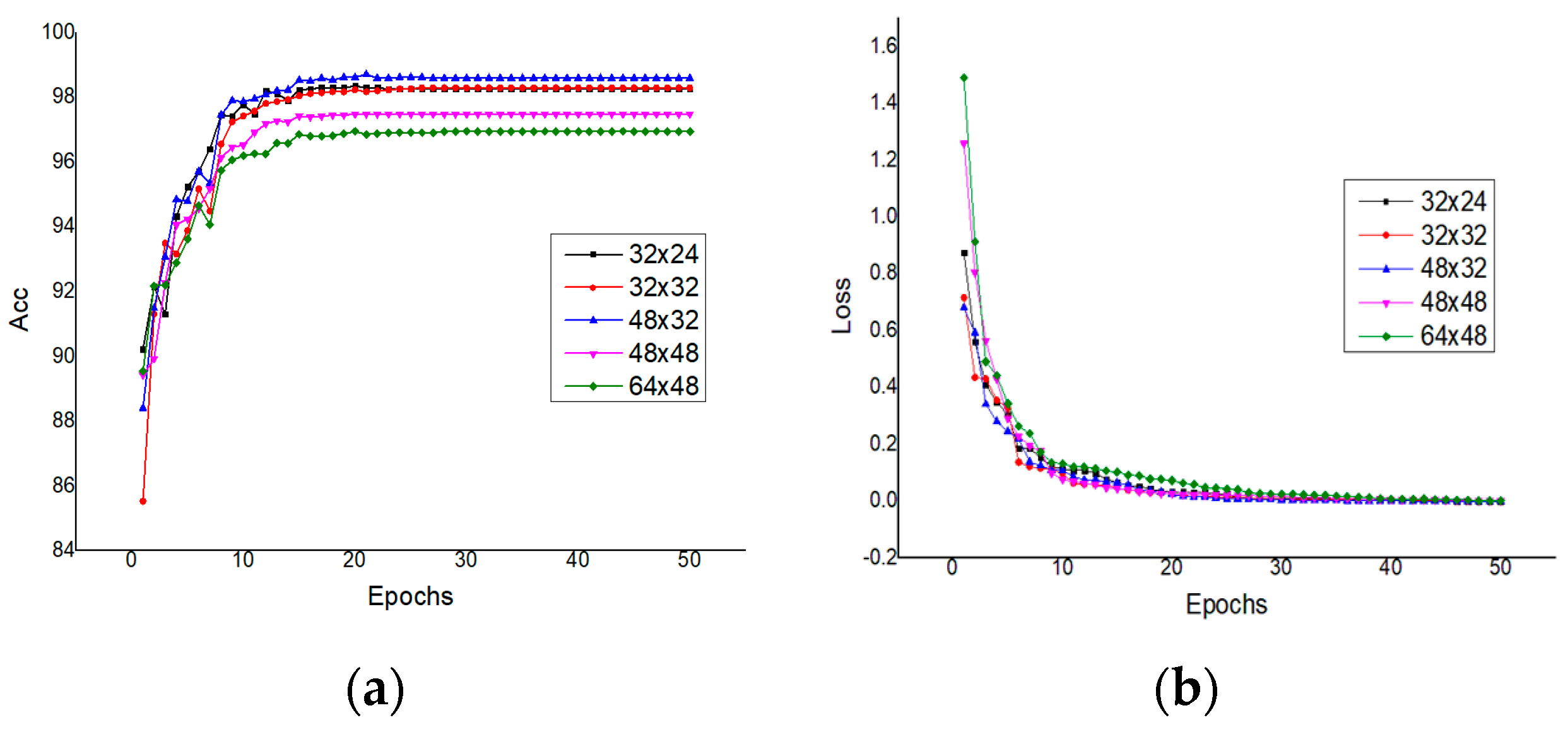 Information 13 00332 g008 550