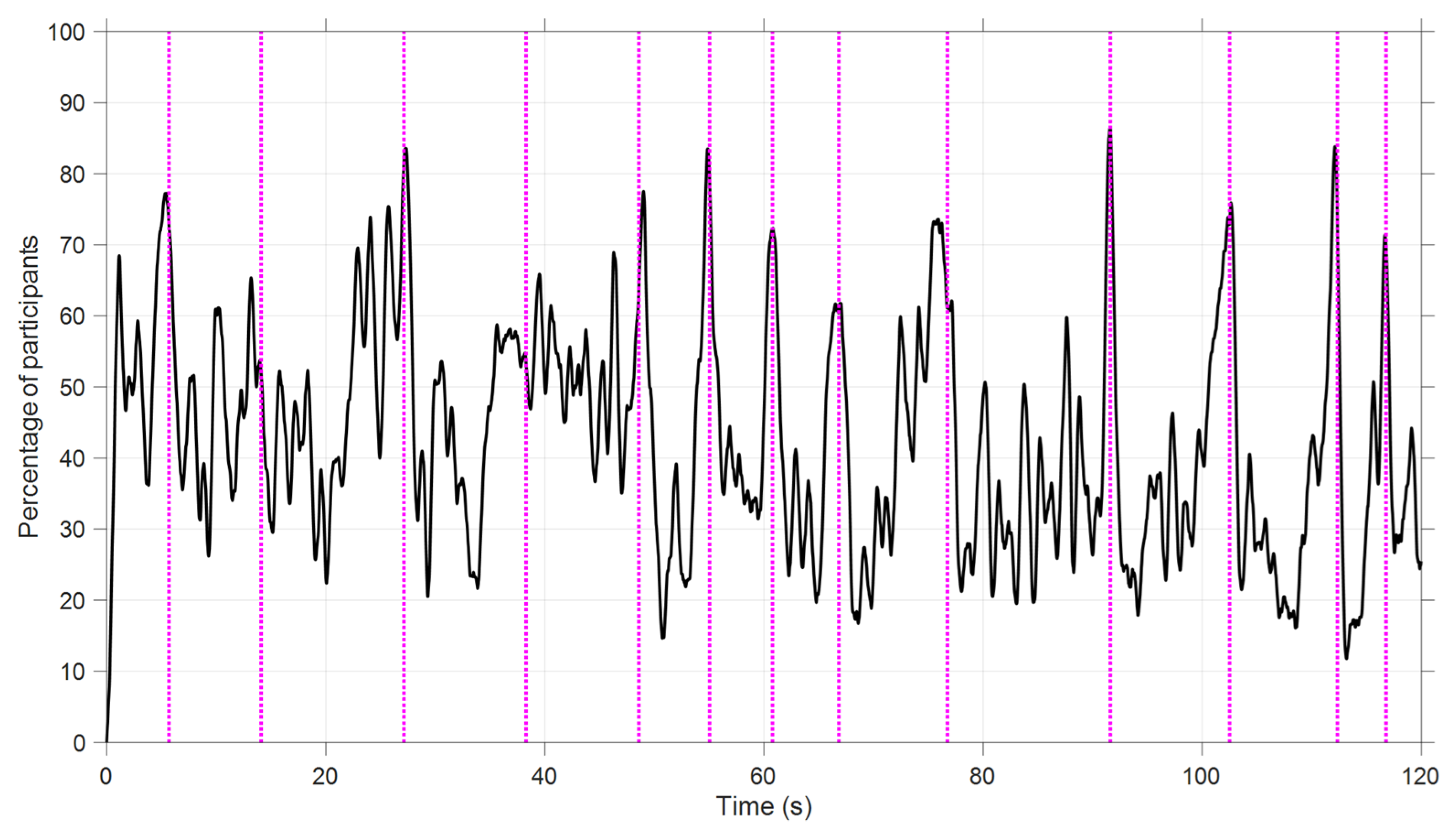 Information 13 00333 g009 Information 13 00333 g009