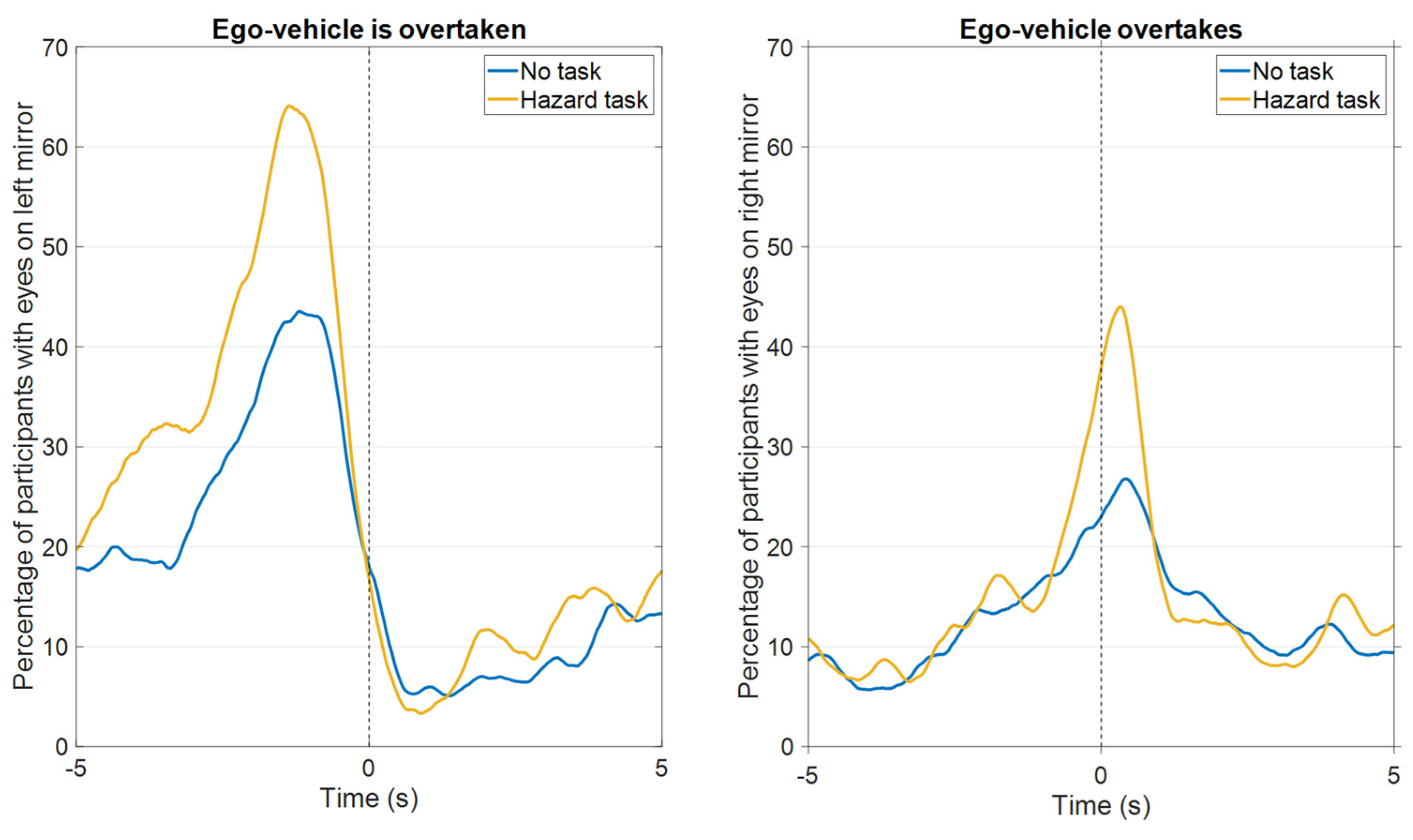 Information 13 00333 g011 Information 13 00333 g011