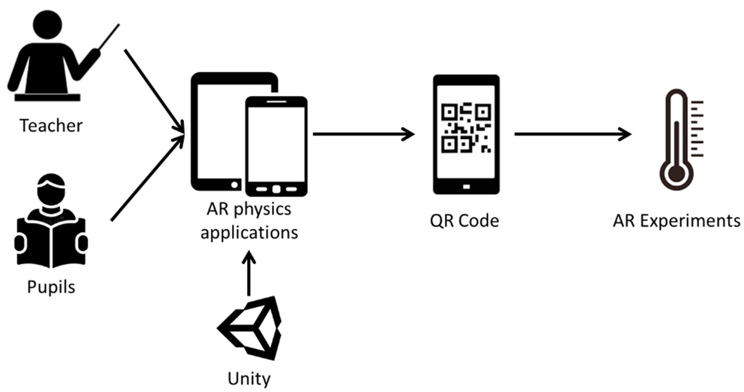 Information 13 00336 g001 550