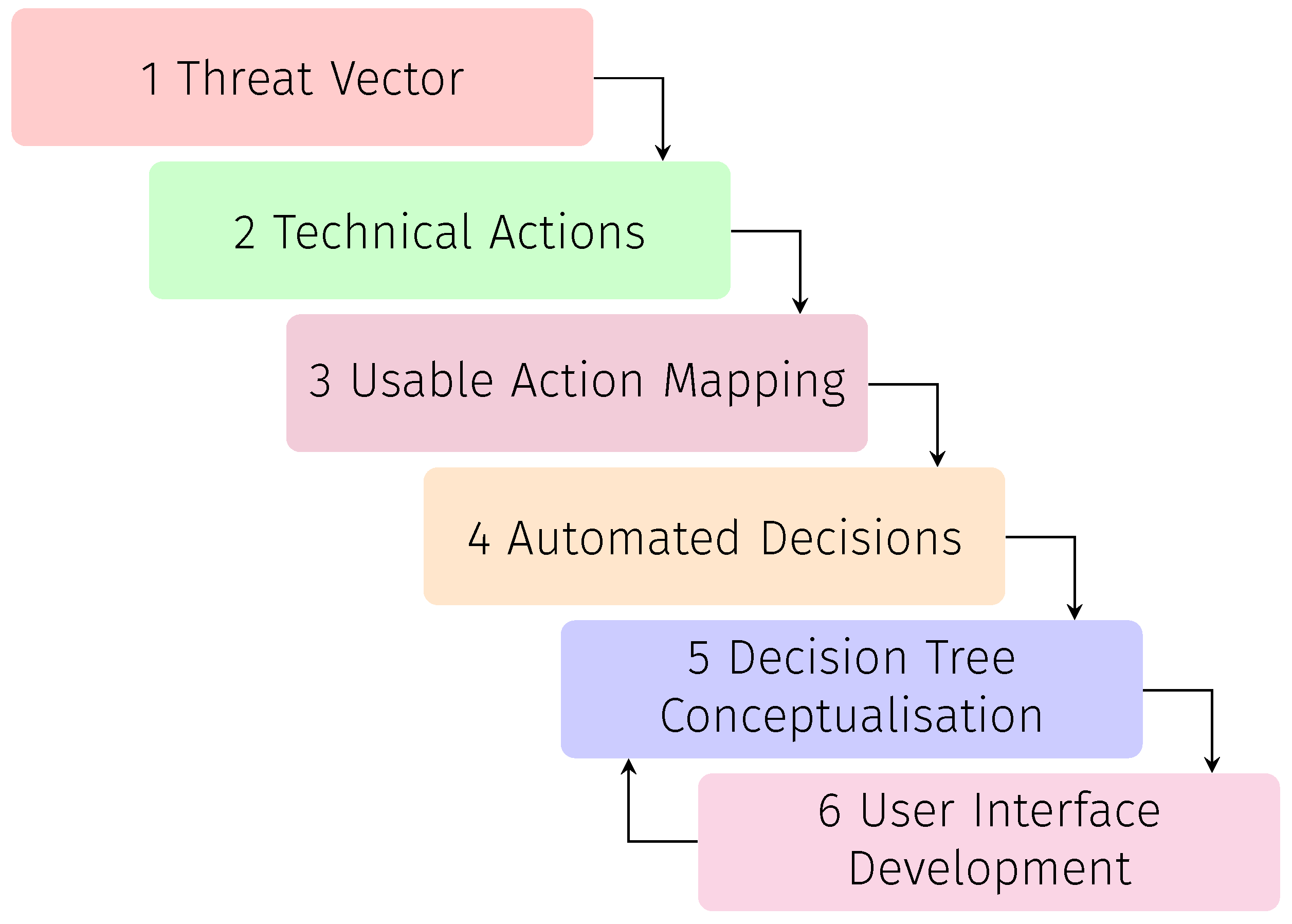 Information 13 00340 g001 550