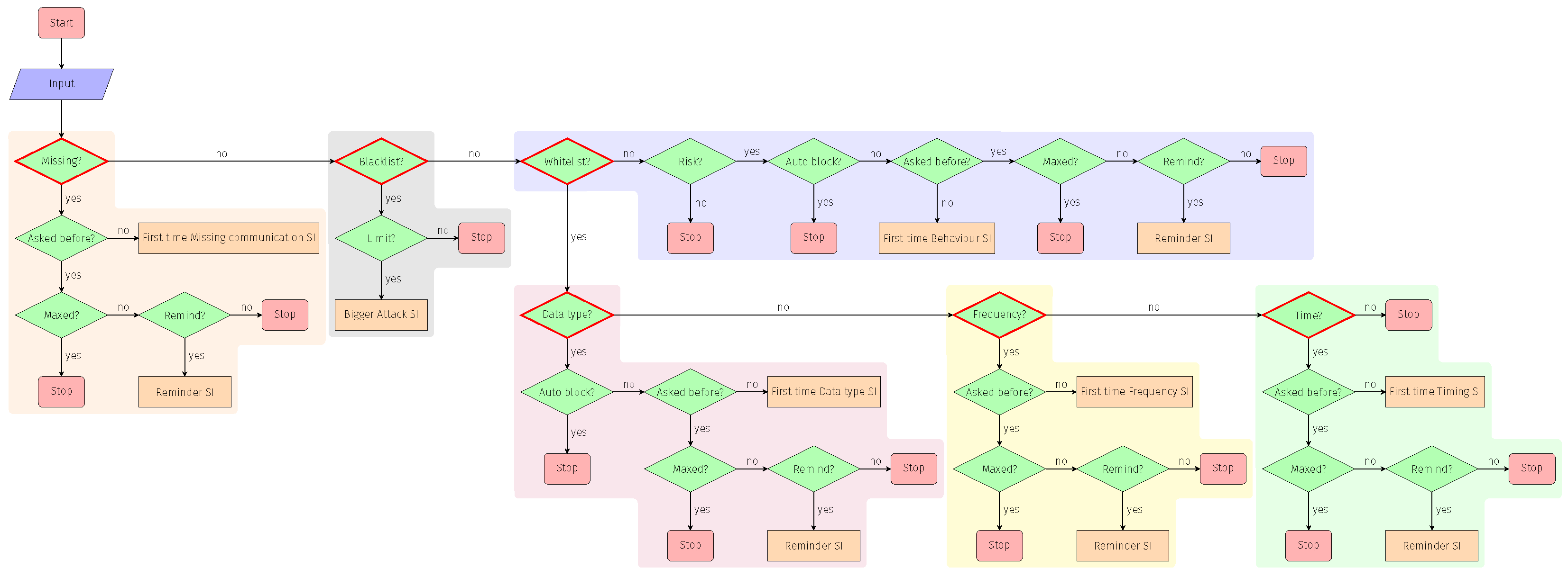 Information 13 00340 g002 550