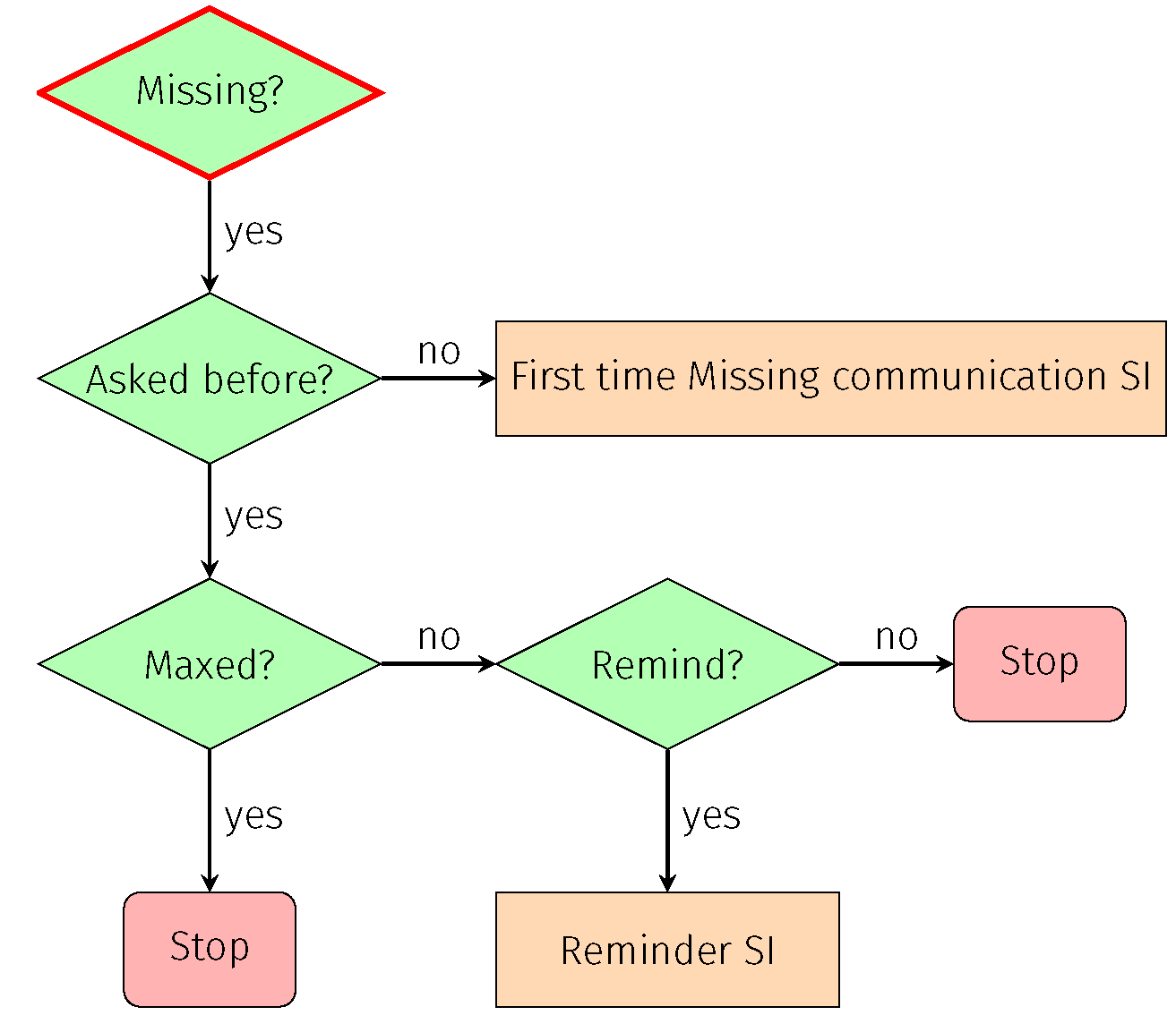 Information 13 00340 g003 550