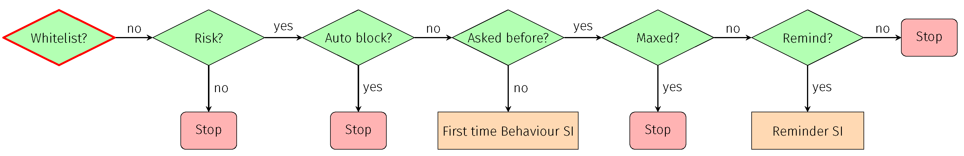 Information 13 00340 g004 550