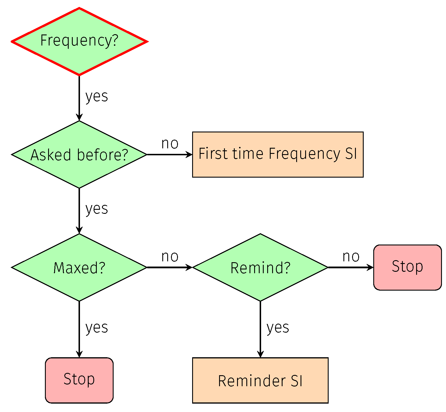 Information 13 00340 g006 550