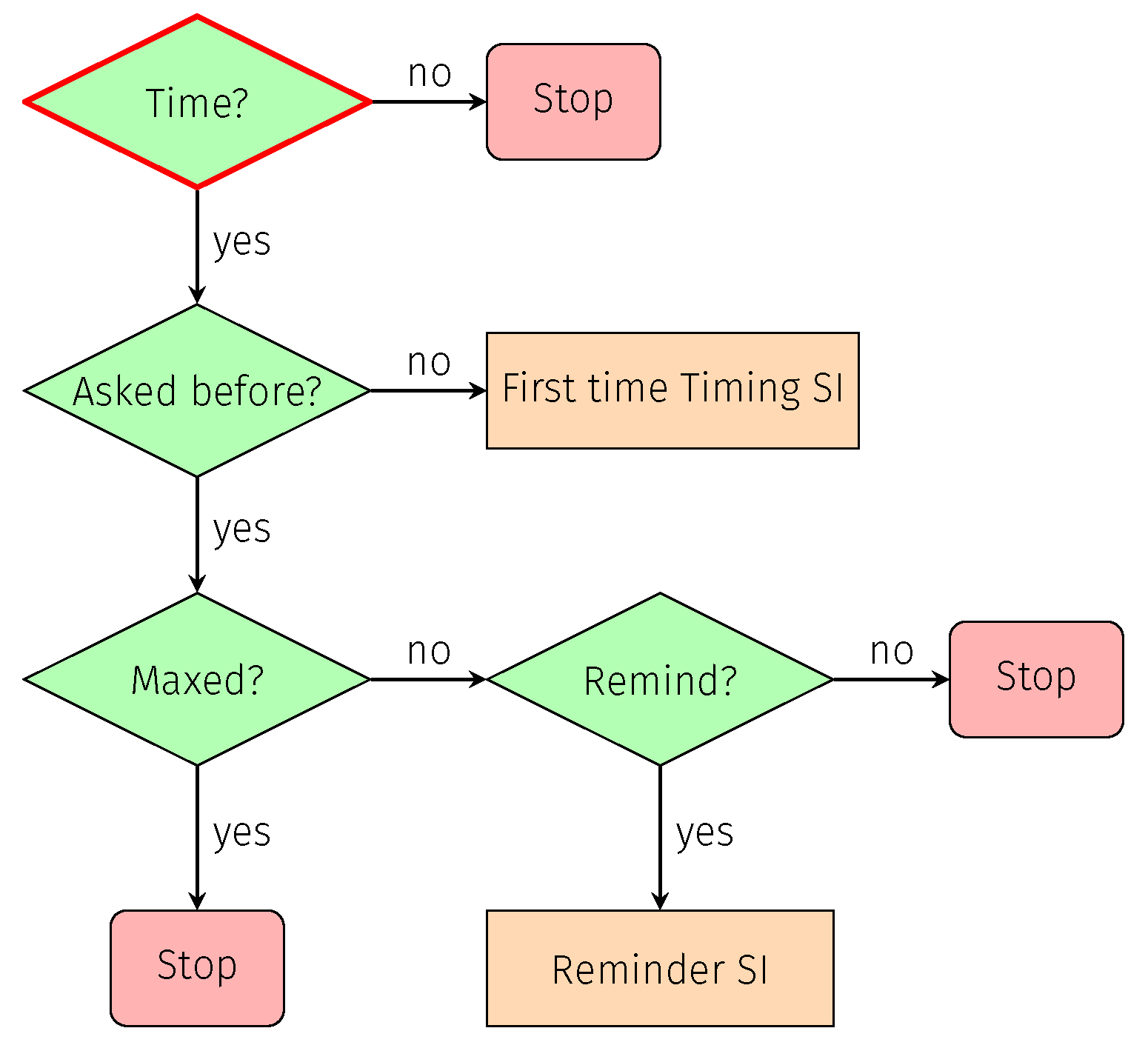 Information 13 00340 g007 550