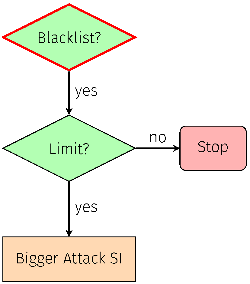 Information 13 00340 g008 550