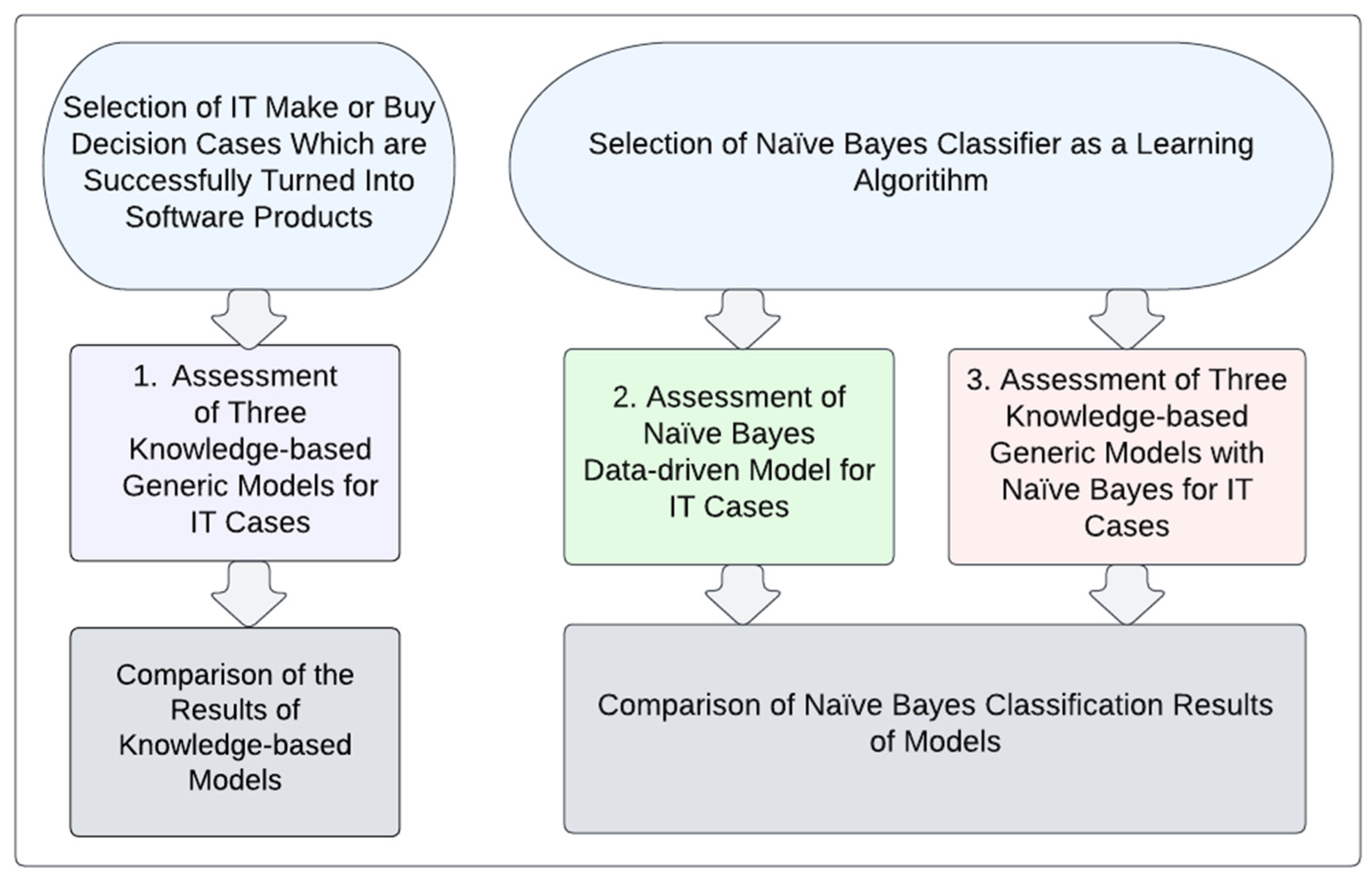 Information 13 00341 g001 550