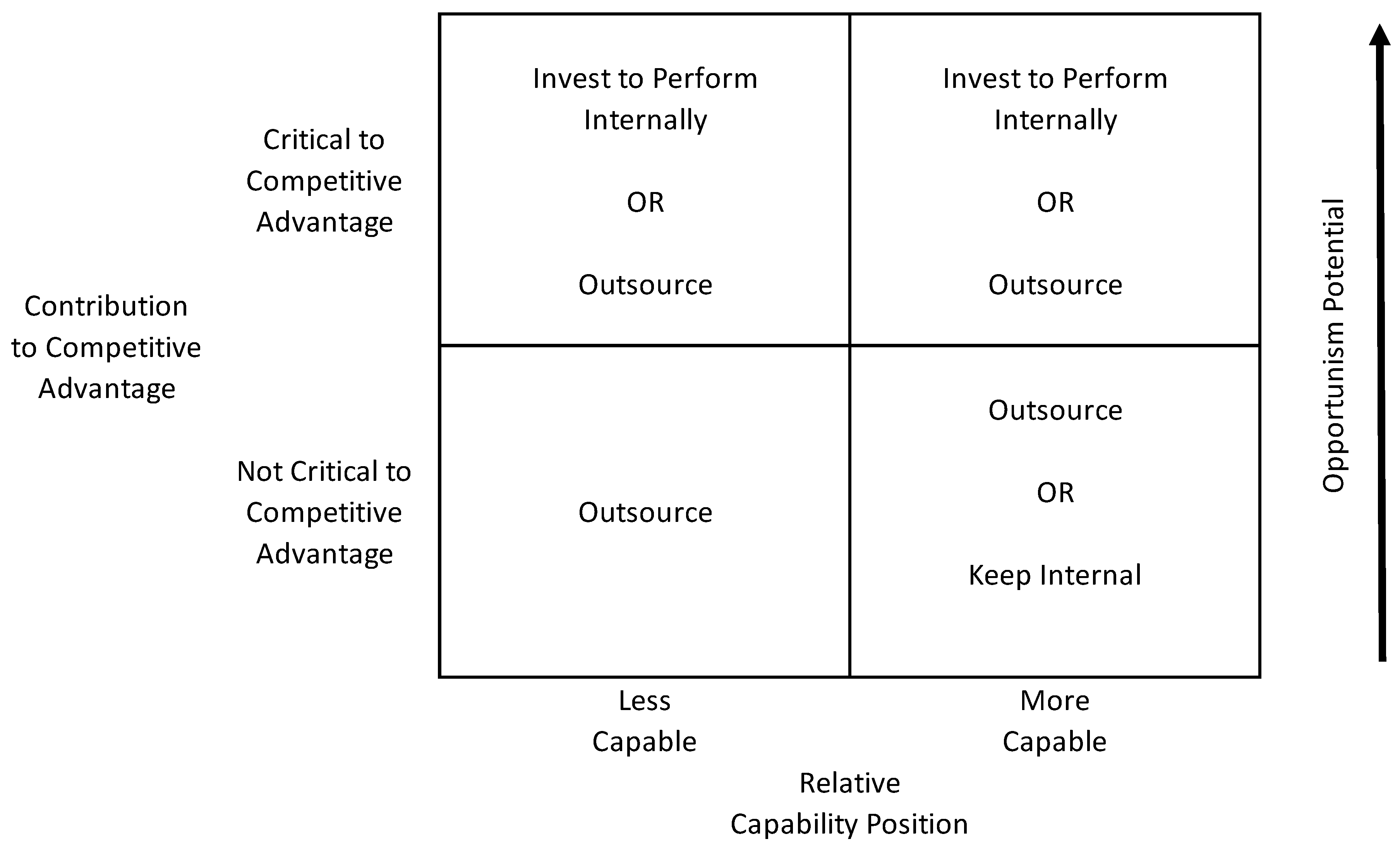 Information 13 00341 g003 550