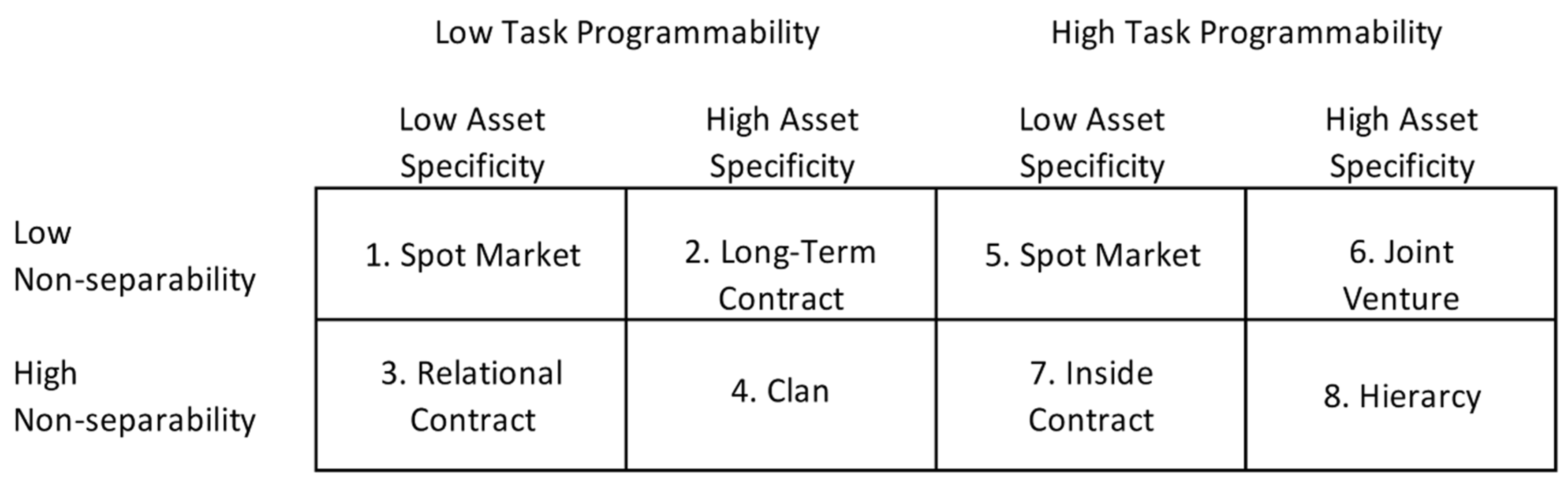 Information 13 00341 g004 550