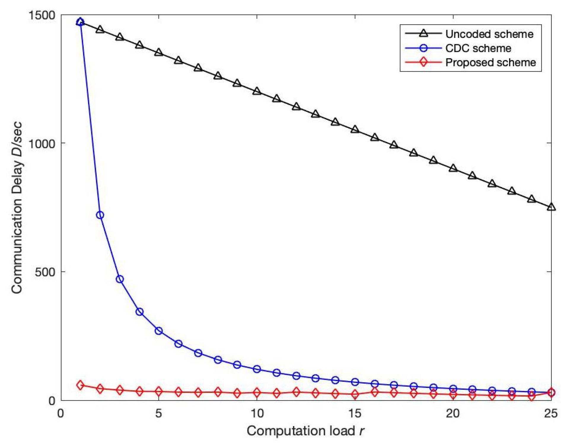 Information 13 00342 g002 Information 13 00342 g002