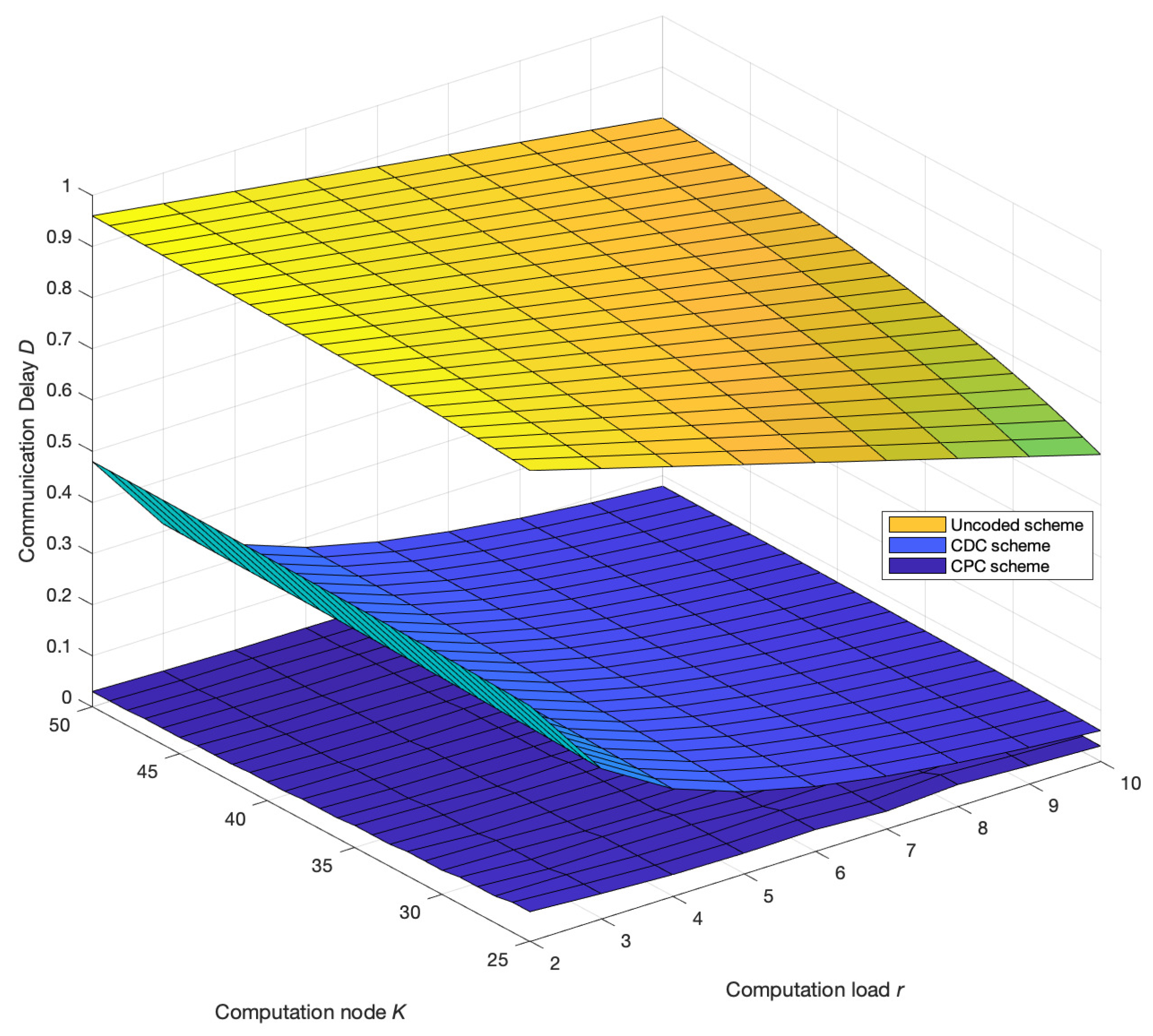 Information 13 00342 g004 Information 13 00342 g004
