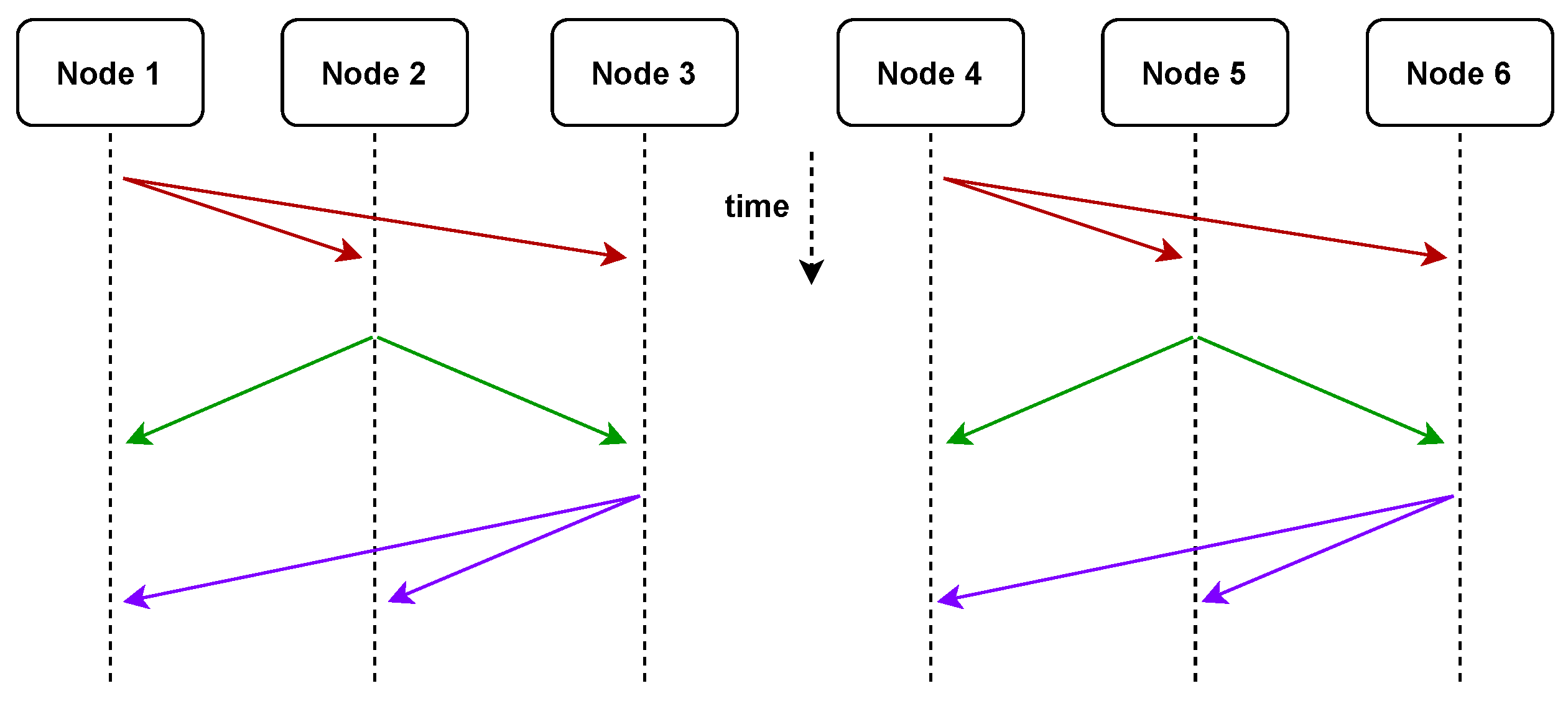Information 13 00342 g006 Information 13 00342 g006
