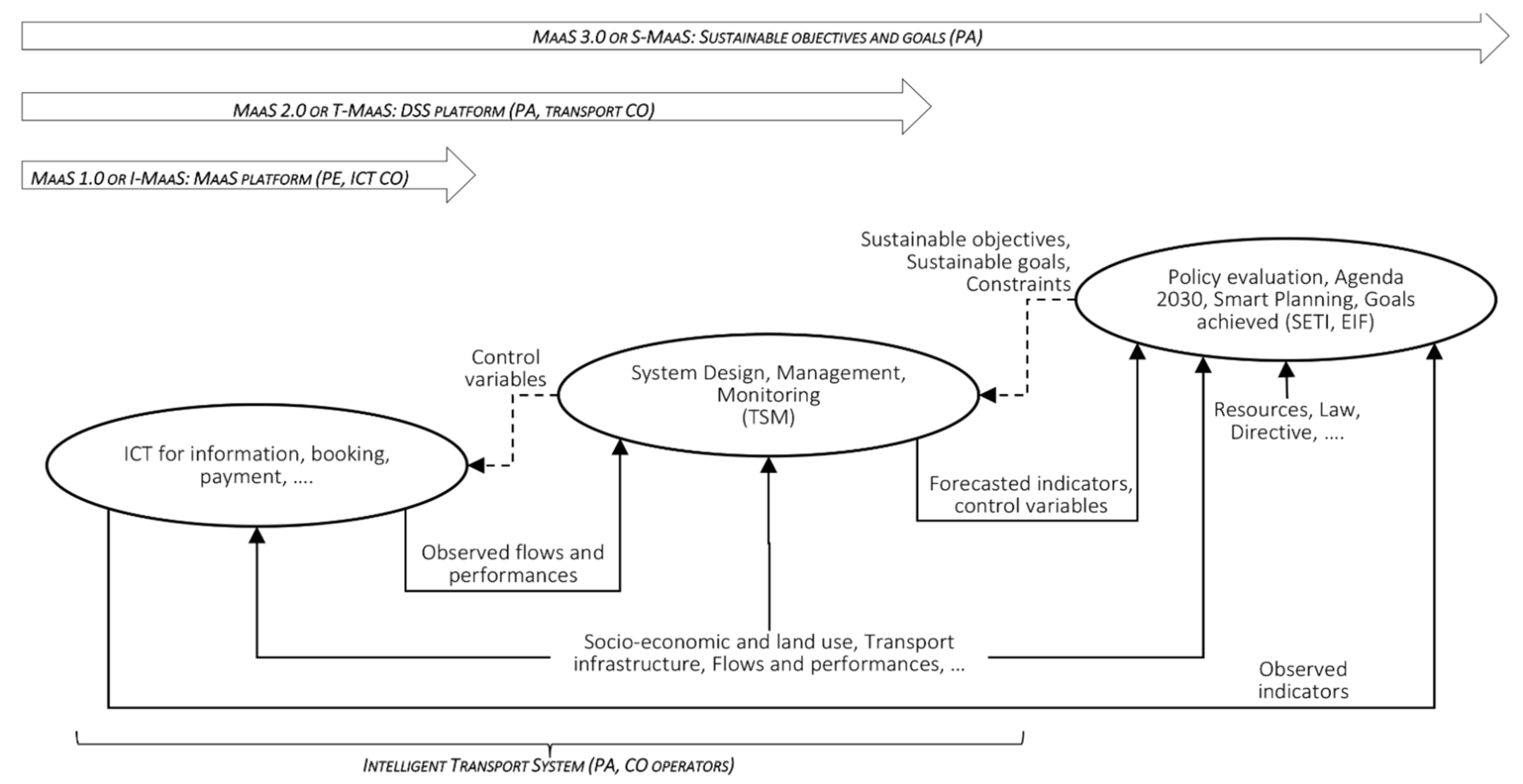 Information 13 00346 g003 550