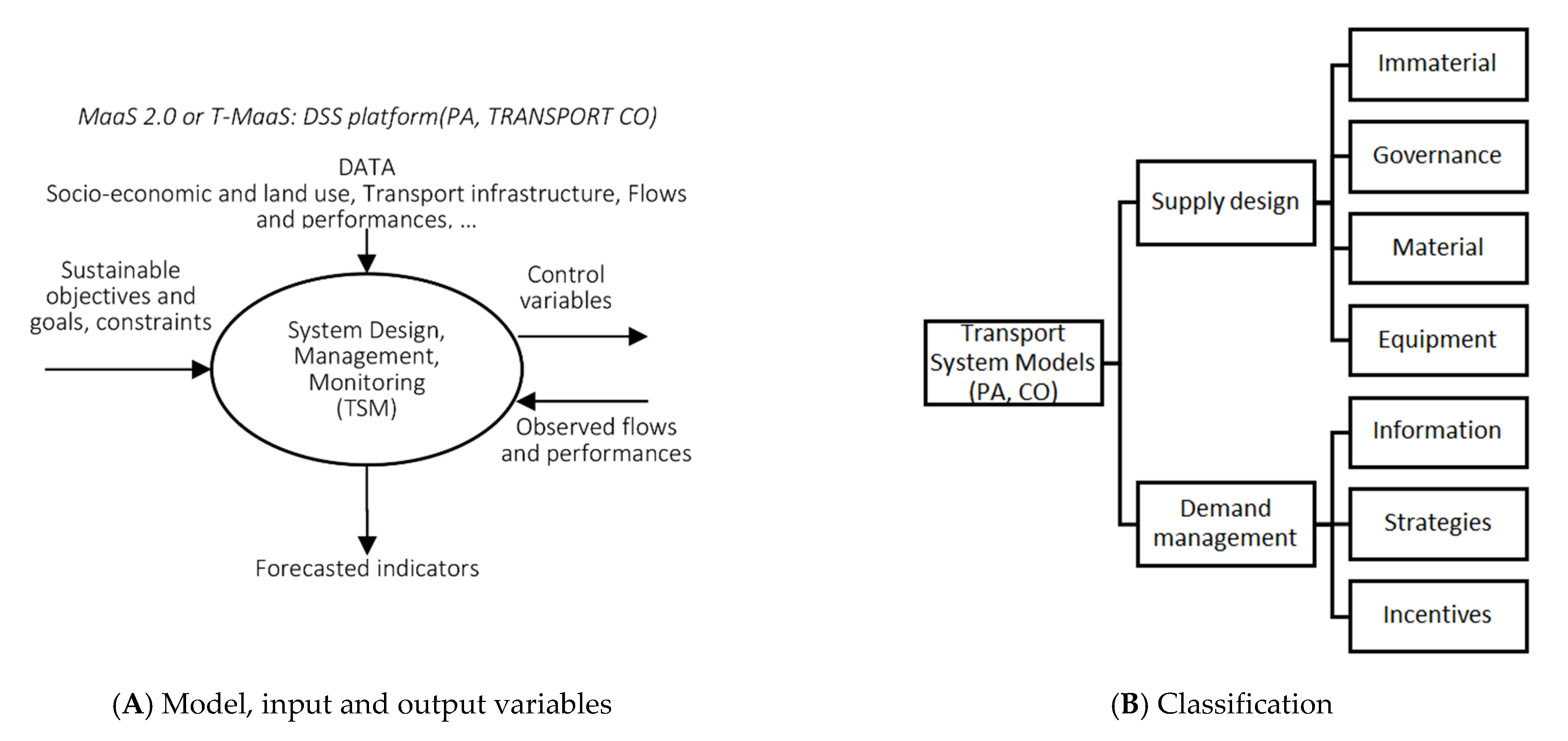 Information 13 00346 g004 550