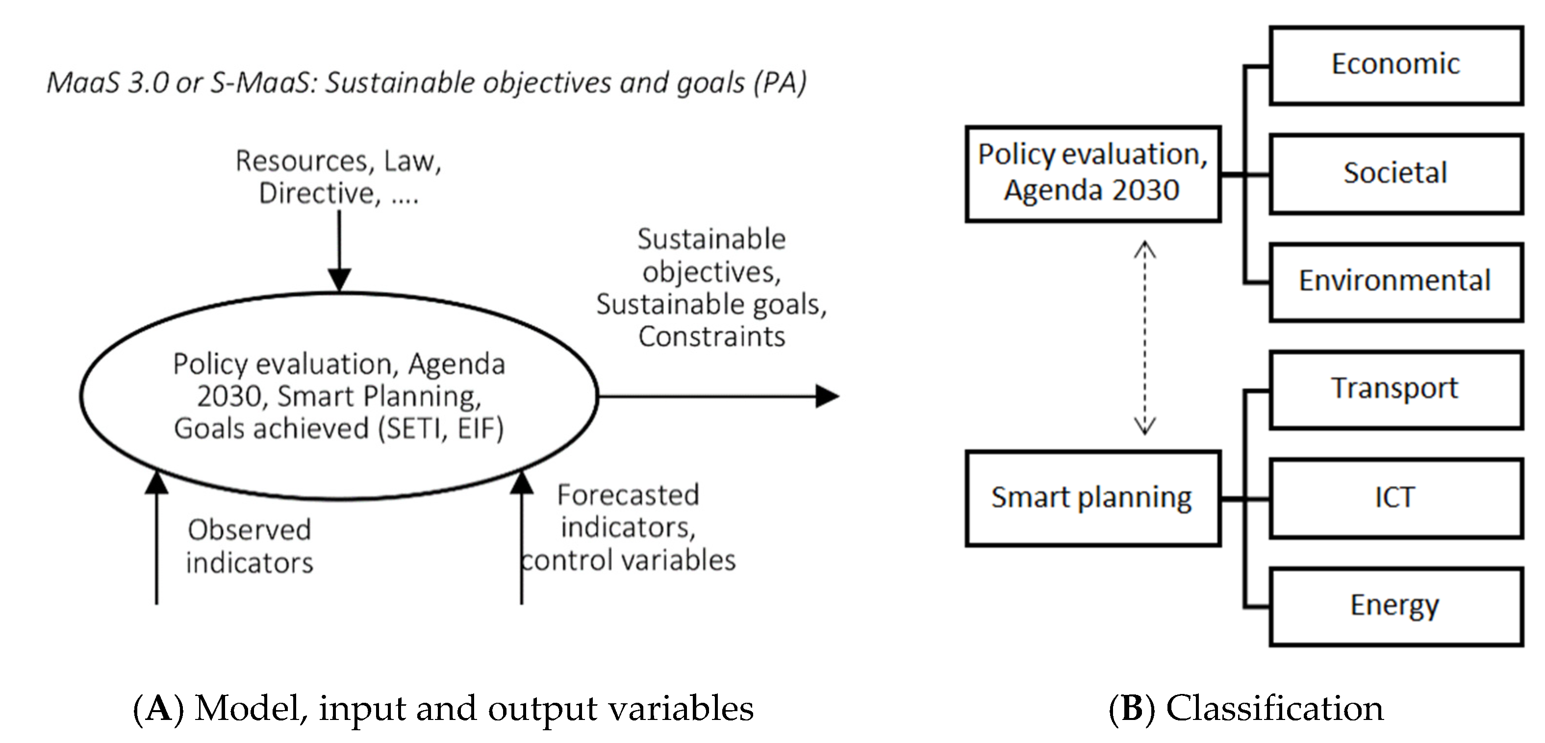 Information 13 00346 g005 550