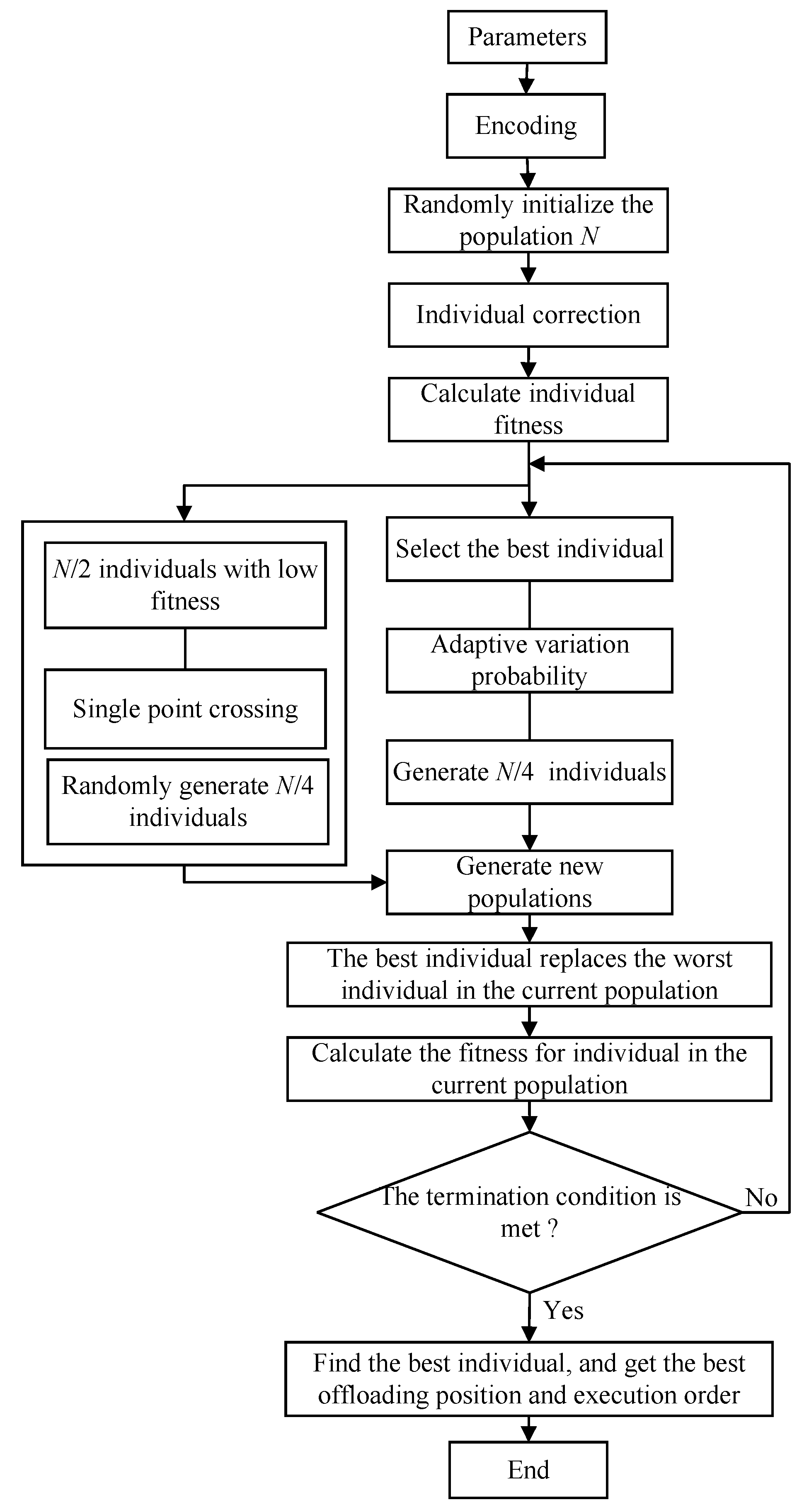 Information 13 00348 g003 550