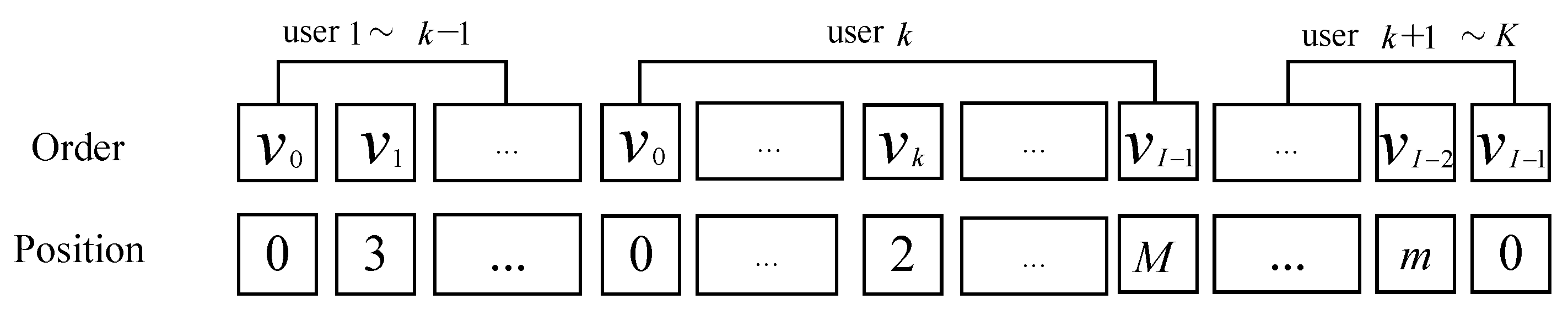 Information 13 00348 g004 550