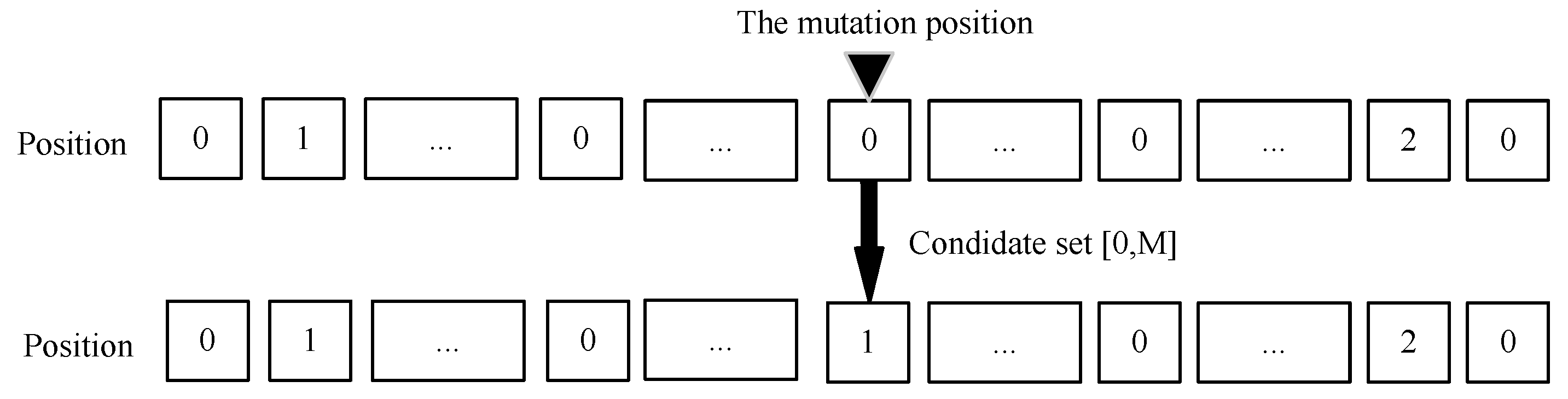 Information 13 00348 g007 550