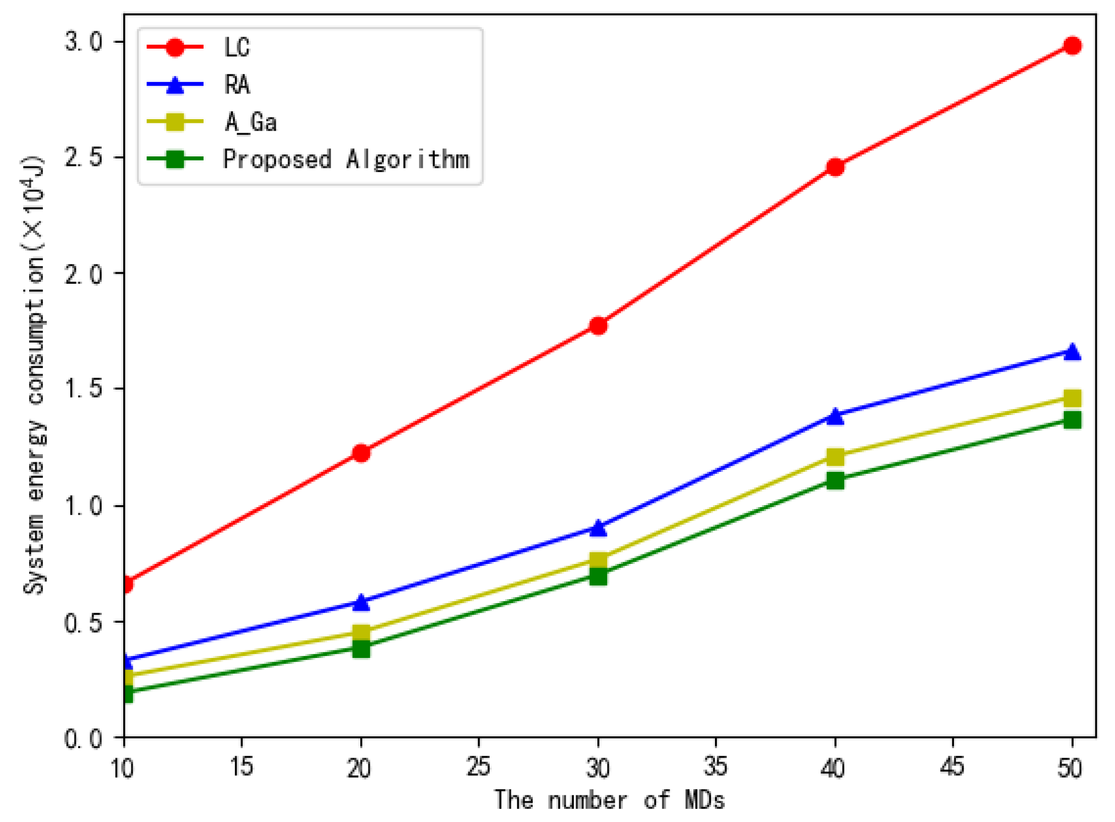 Information 13 00348 g009 550