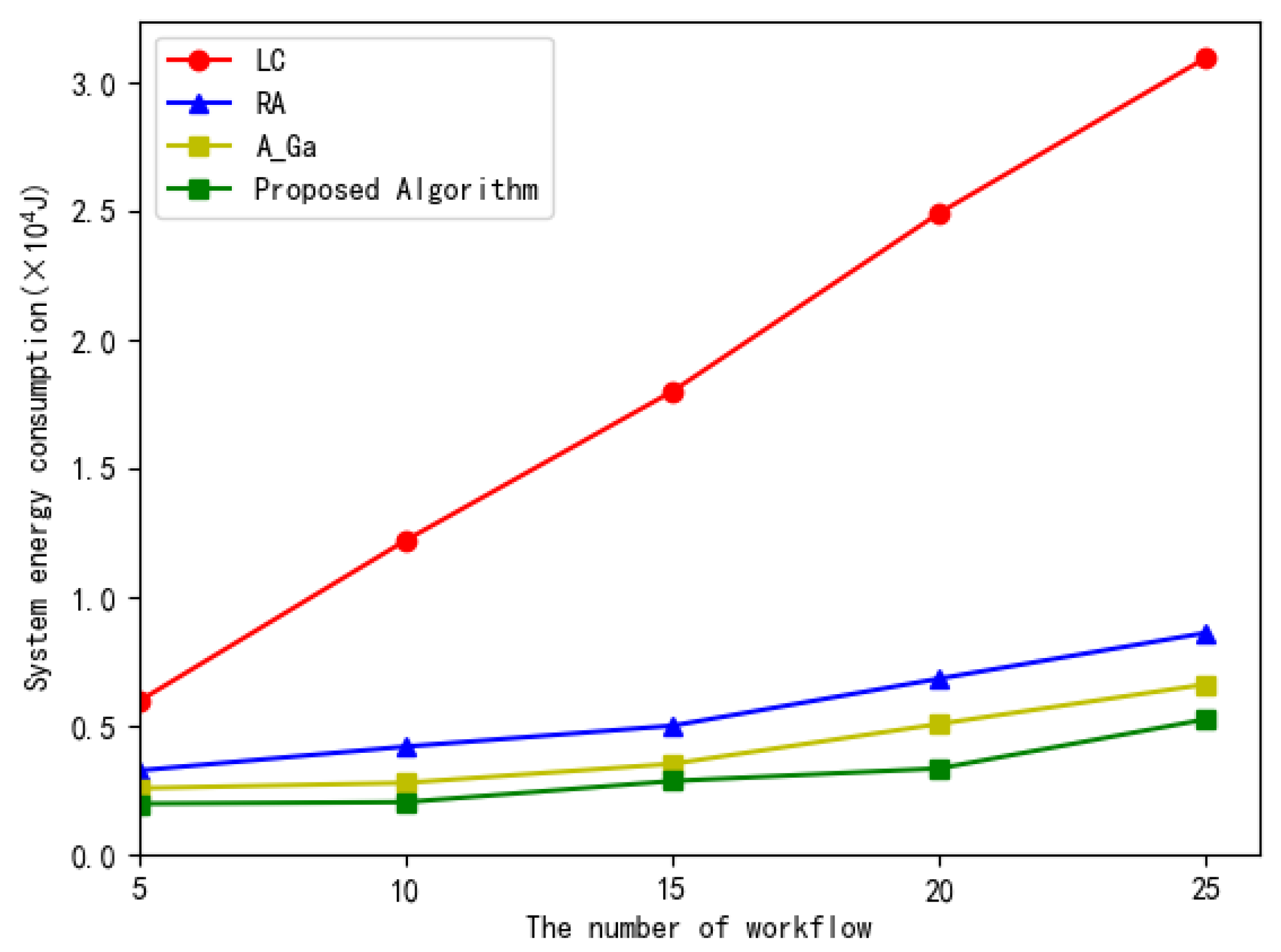 Information 13 00348 g010 550
