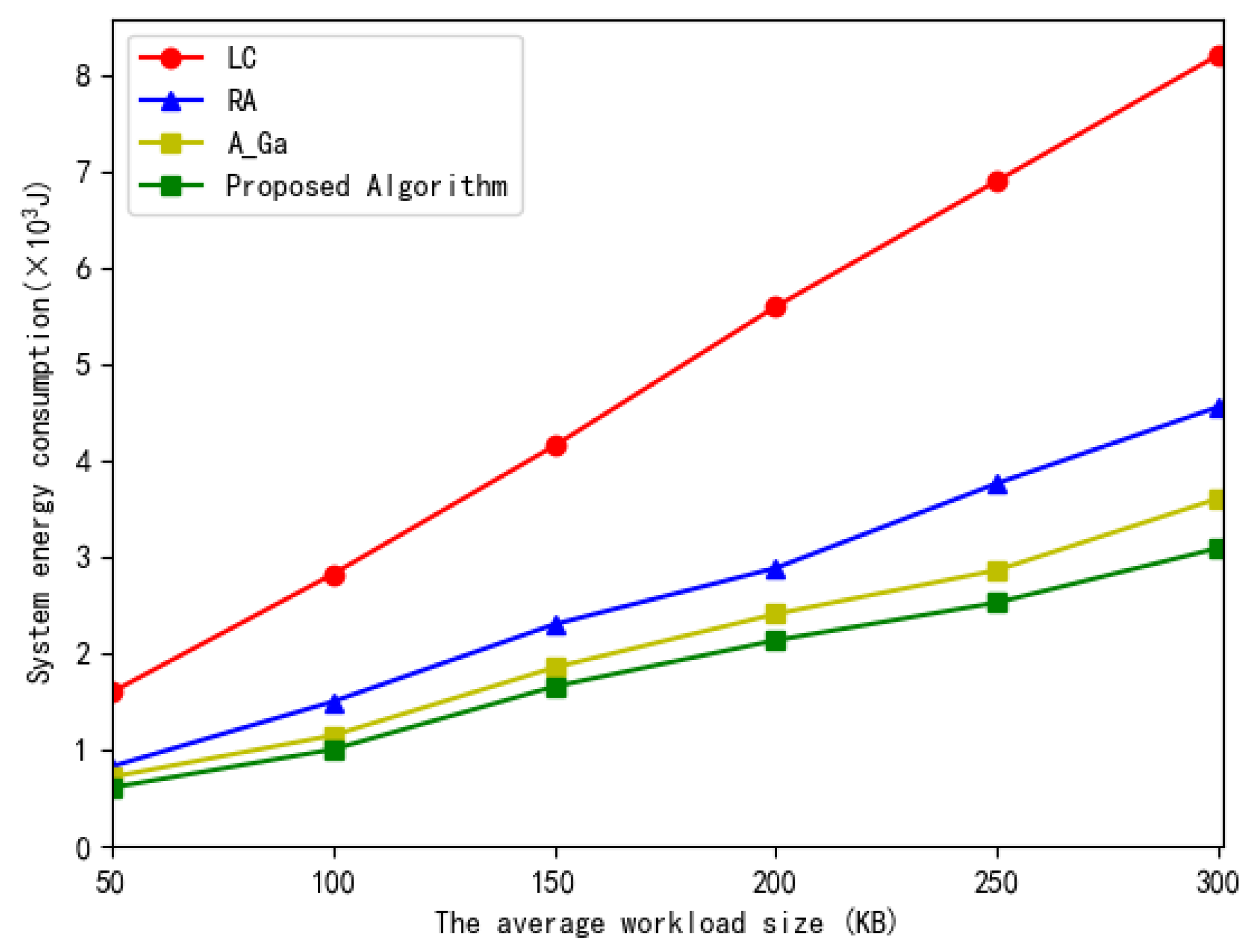 Information 13 00348 g012 550