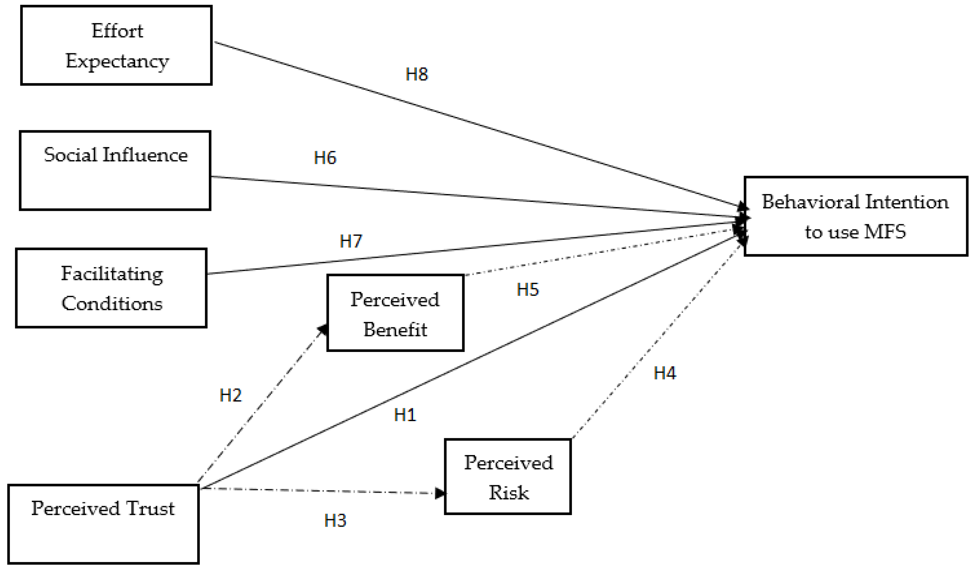 Information 13 00349 g001 550