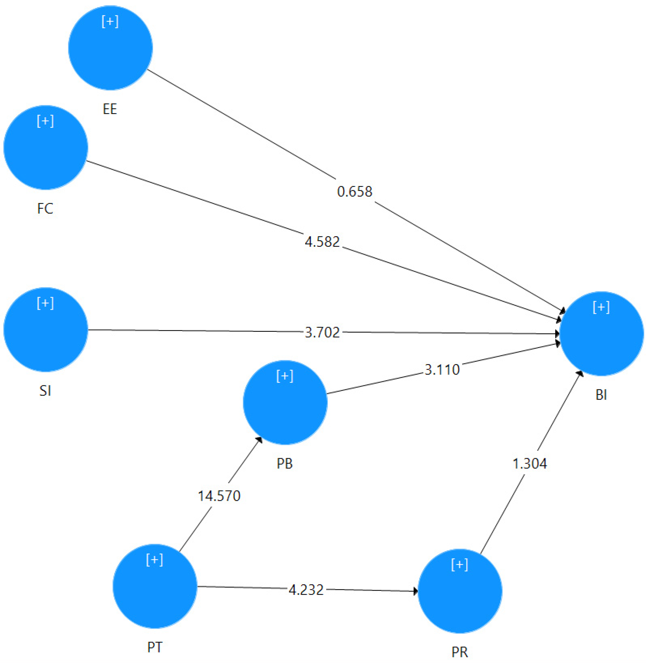 Information 13 00349 g002 550