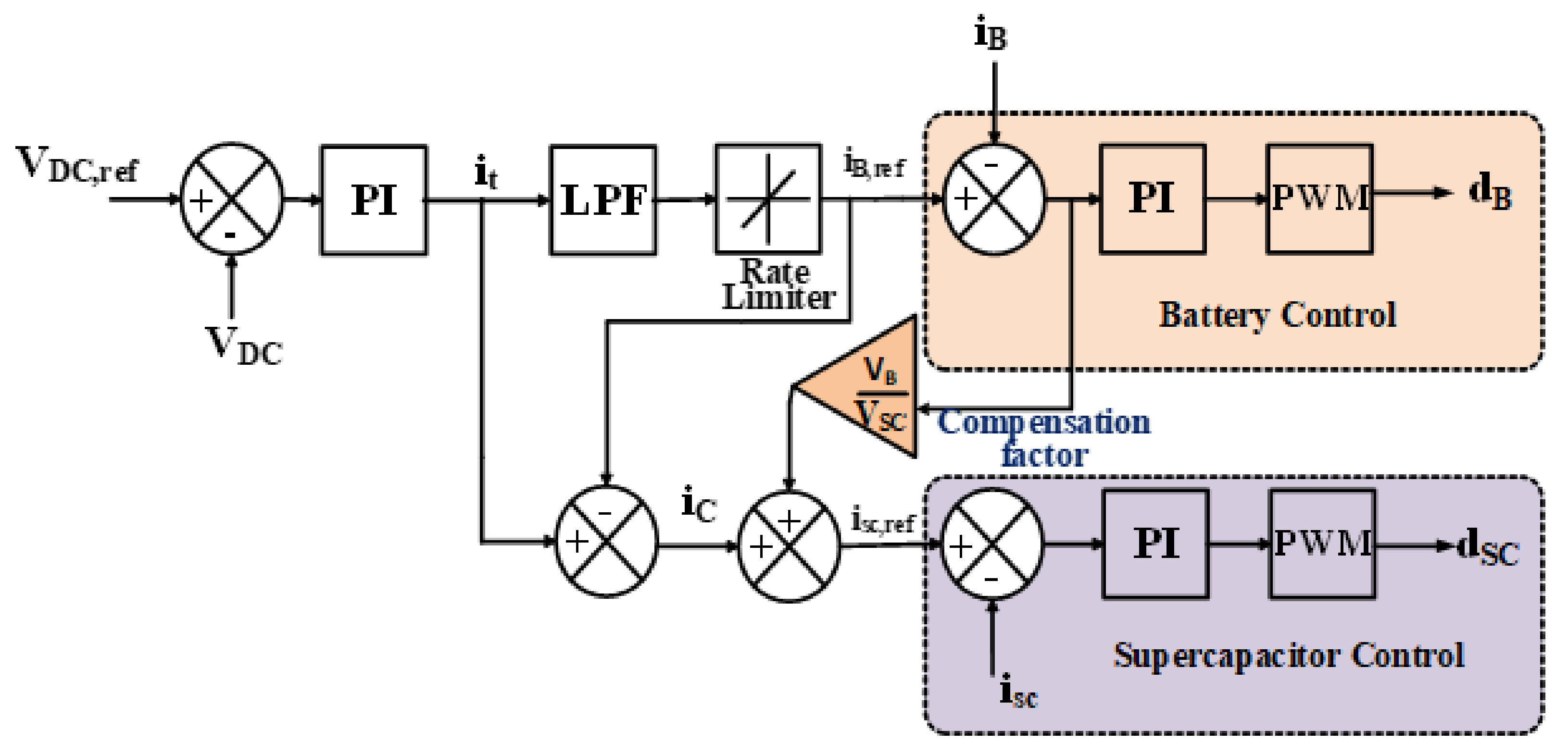 Information 13 00350 g009 550
