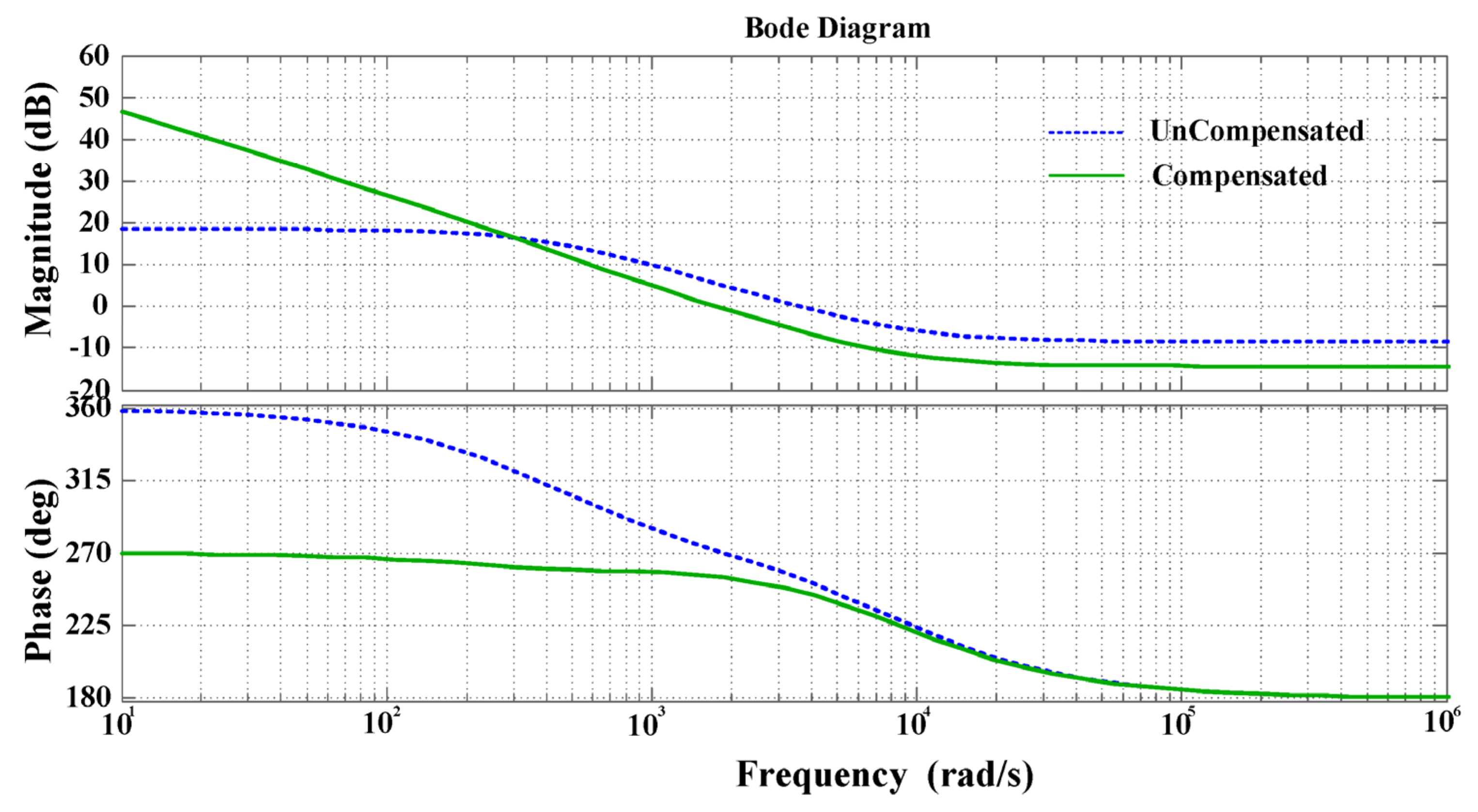 Information 13 00350 g012 550
