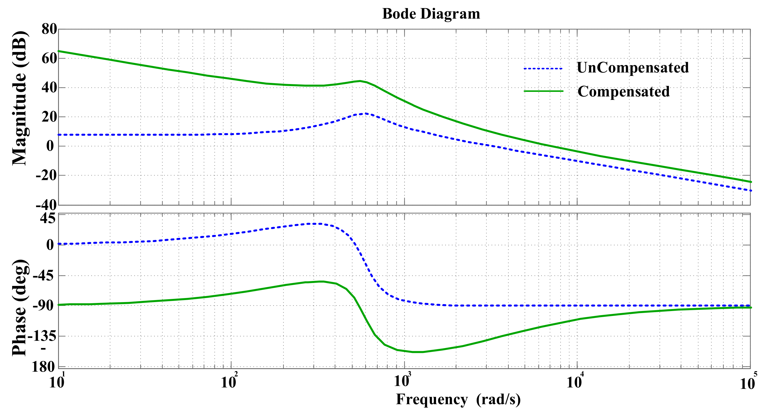 Information 13 00350 g013 550