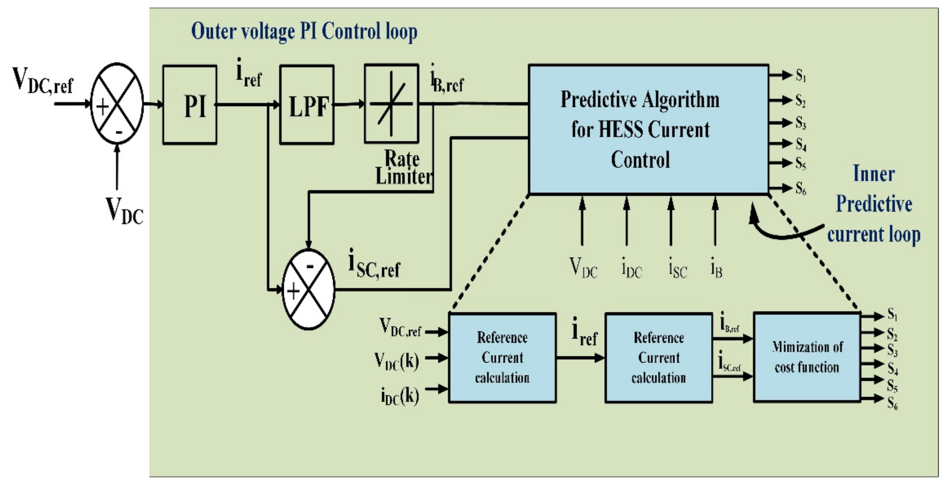 Information 13 00350 g014 550