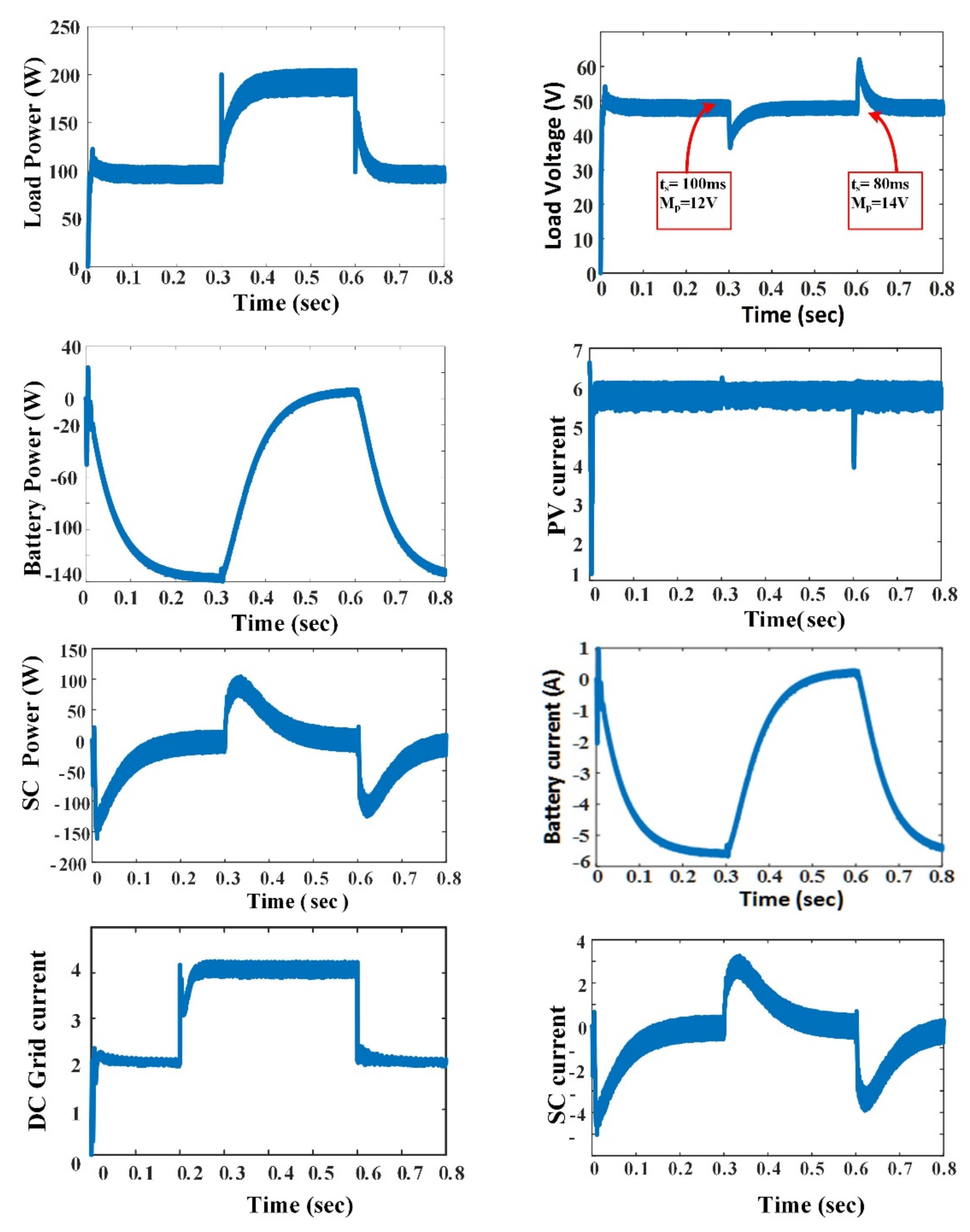 Information 13 00350 g018 550