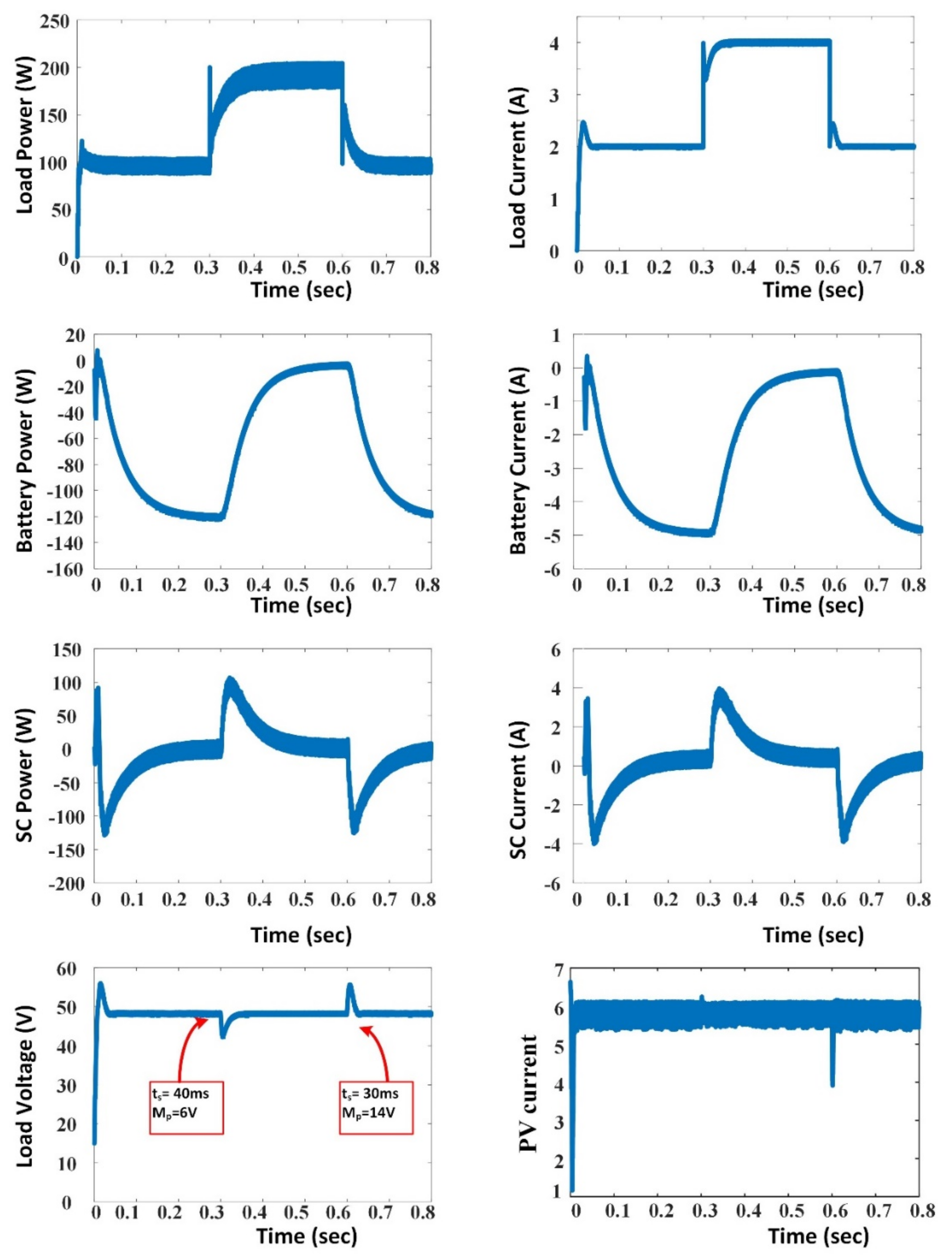Information 13 00350 g019 550