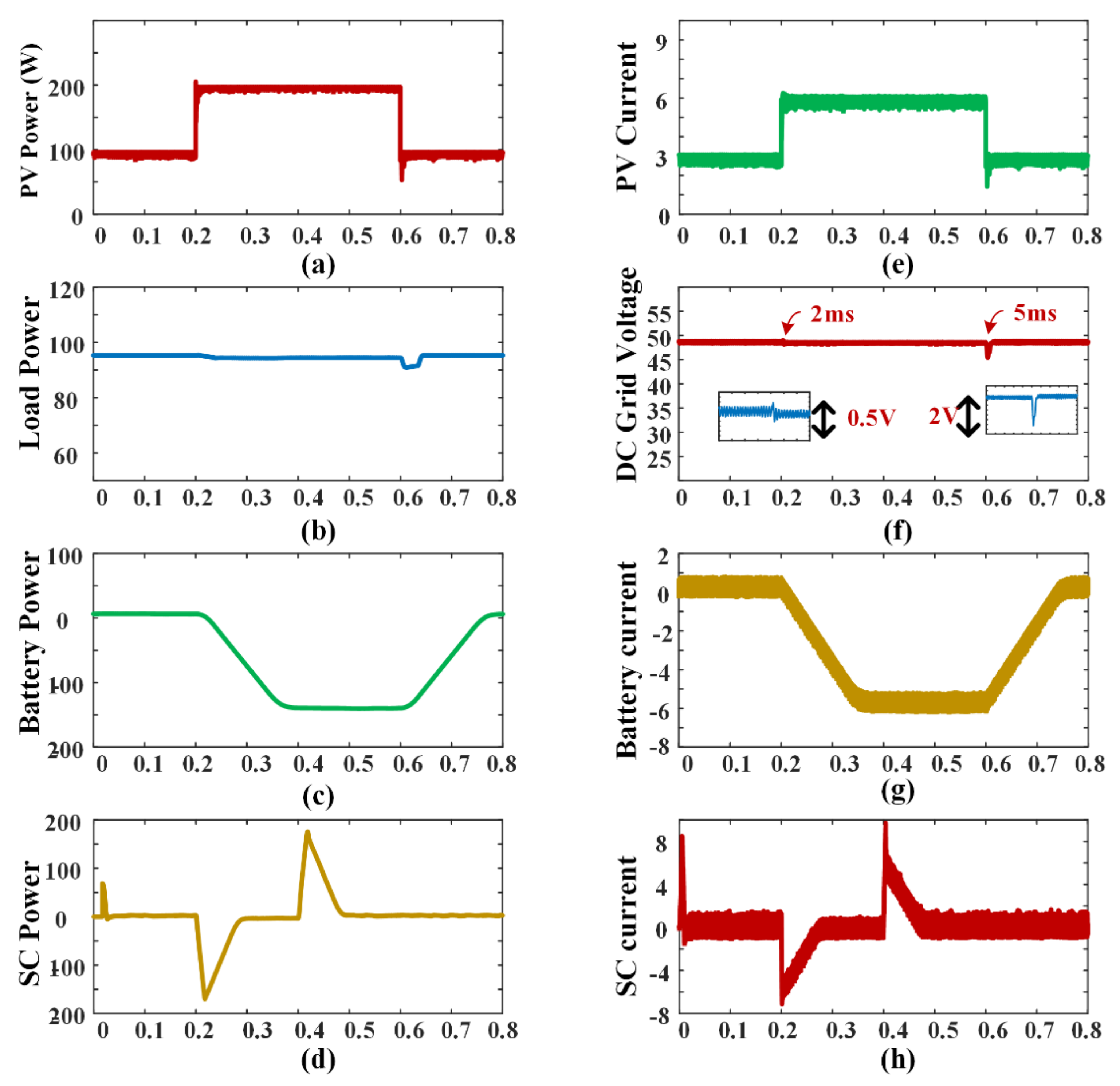 Information 13 00350 g020 550
