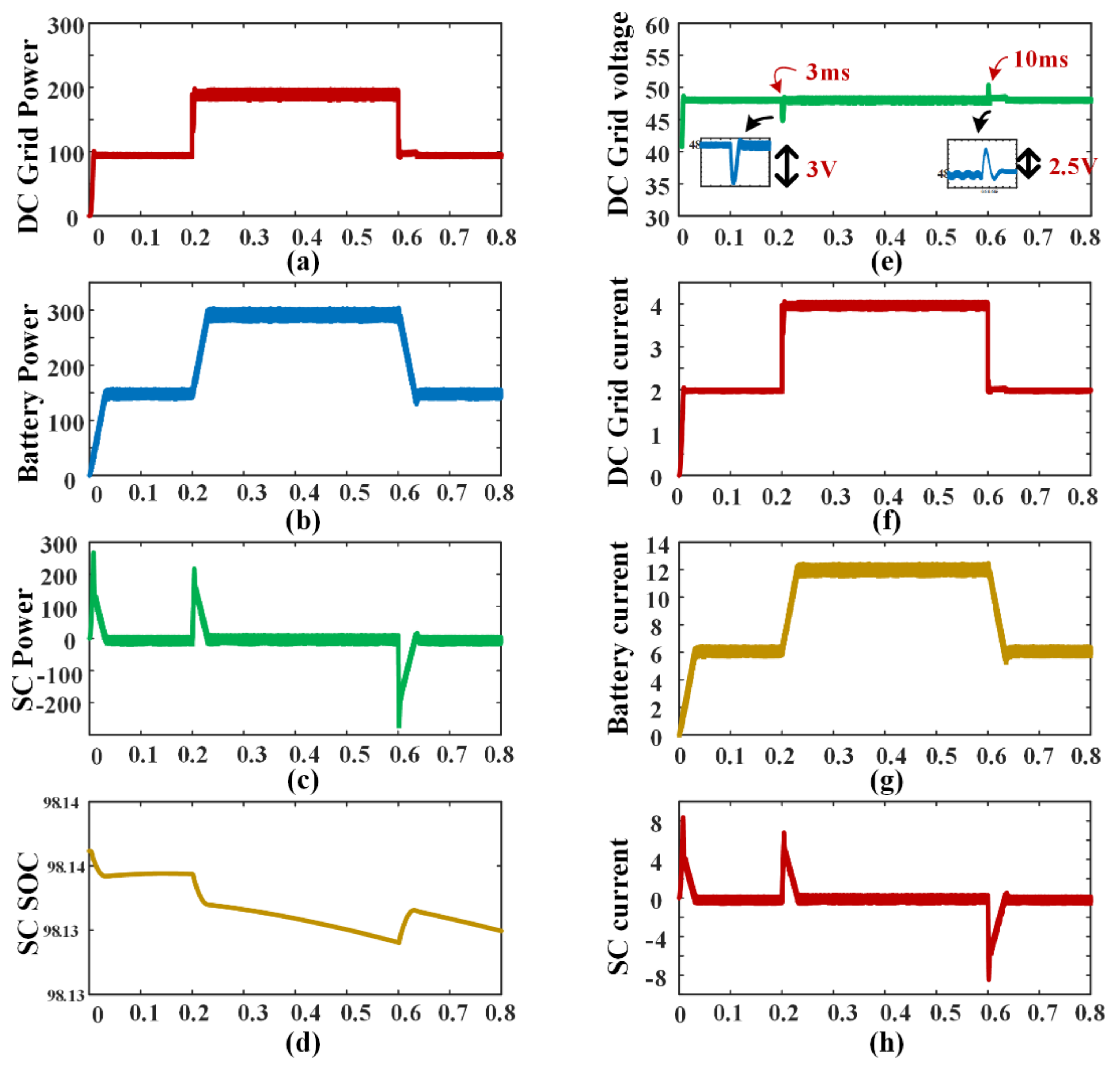 Information 13 00350 g021 550