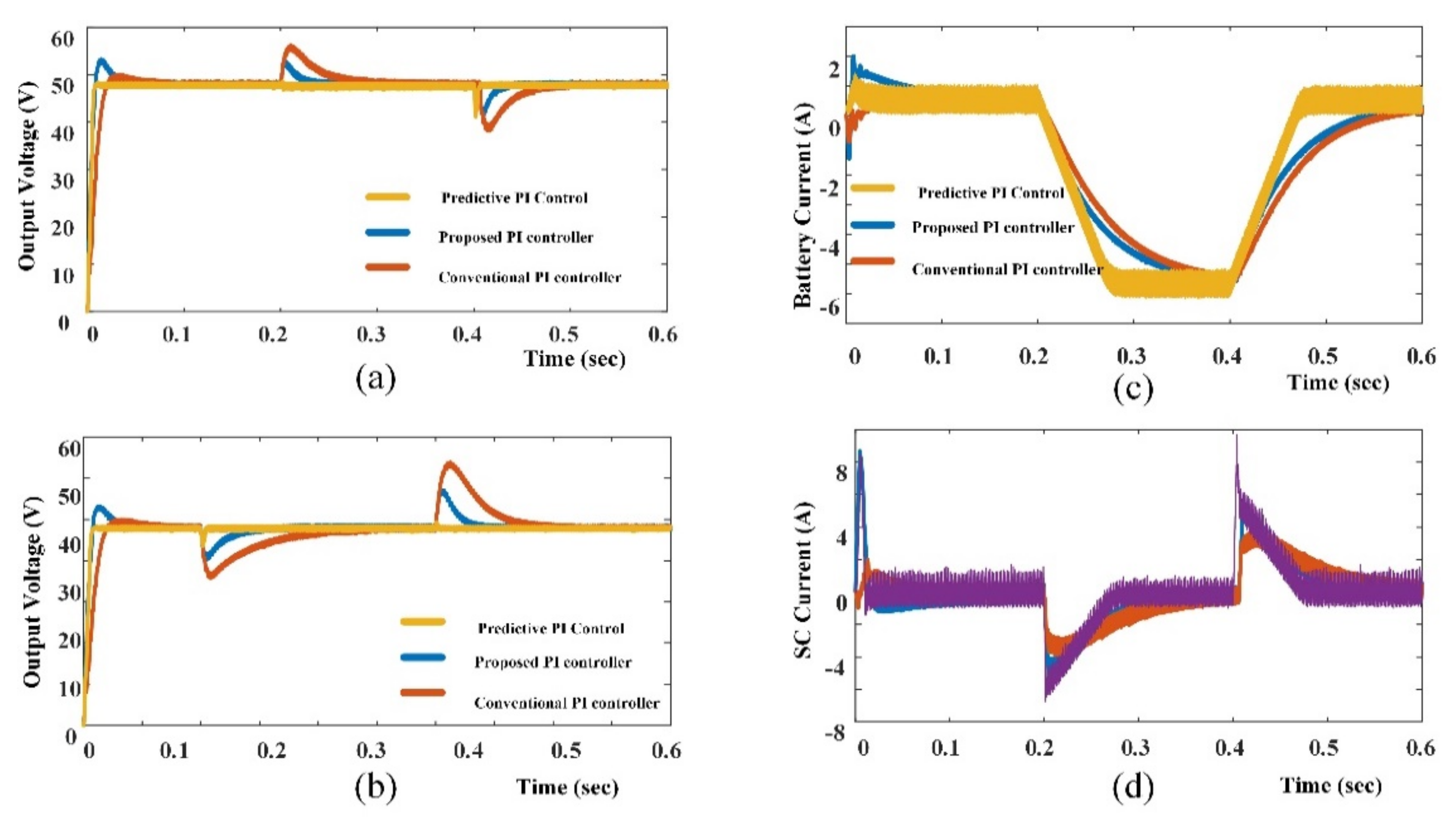 Information 13 00350 g022 550