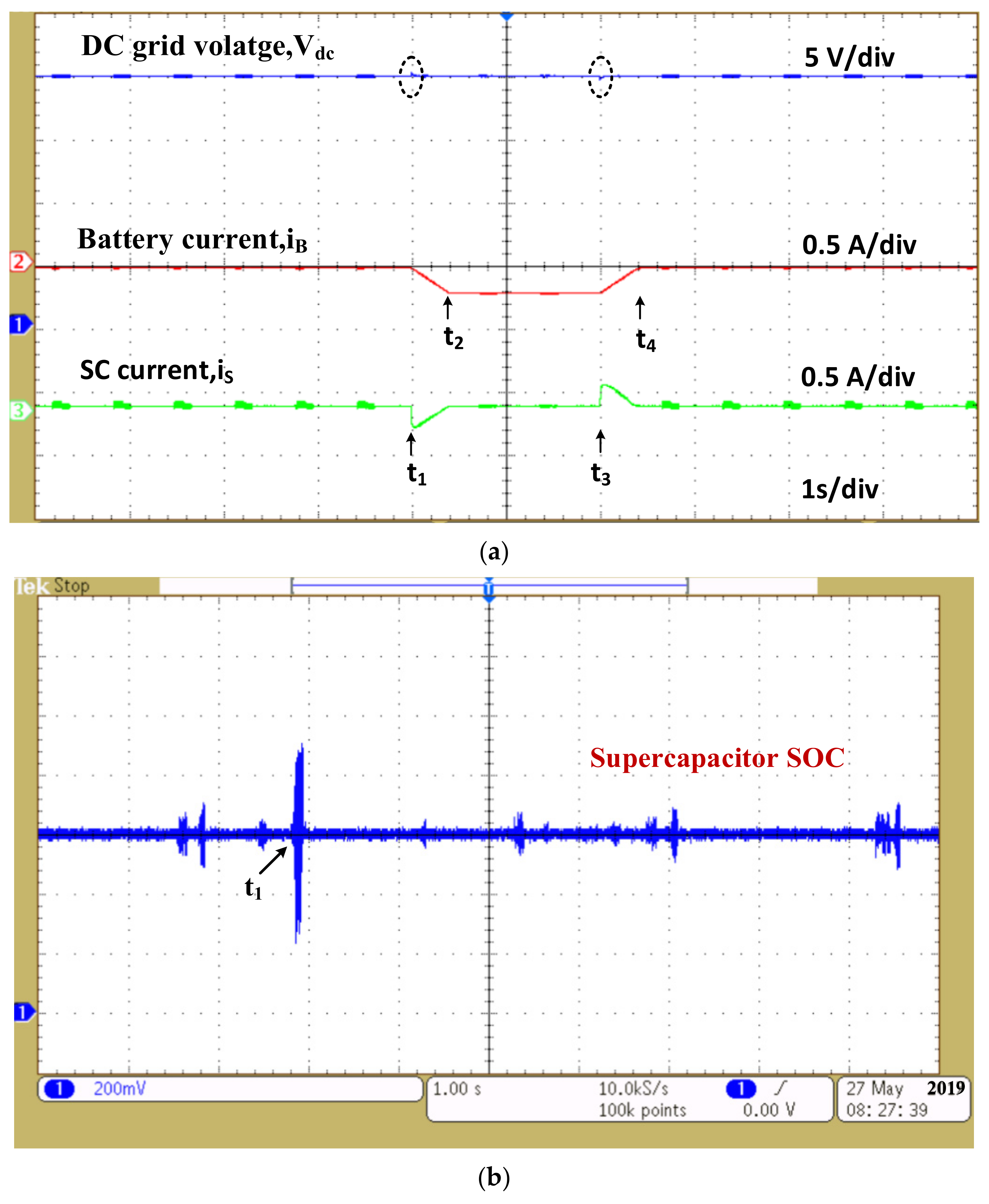 Information 13 00350 g024 550