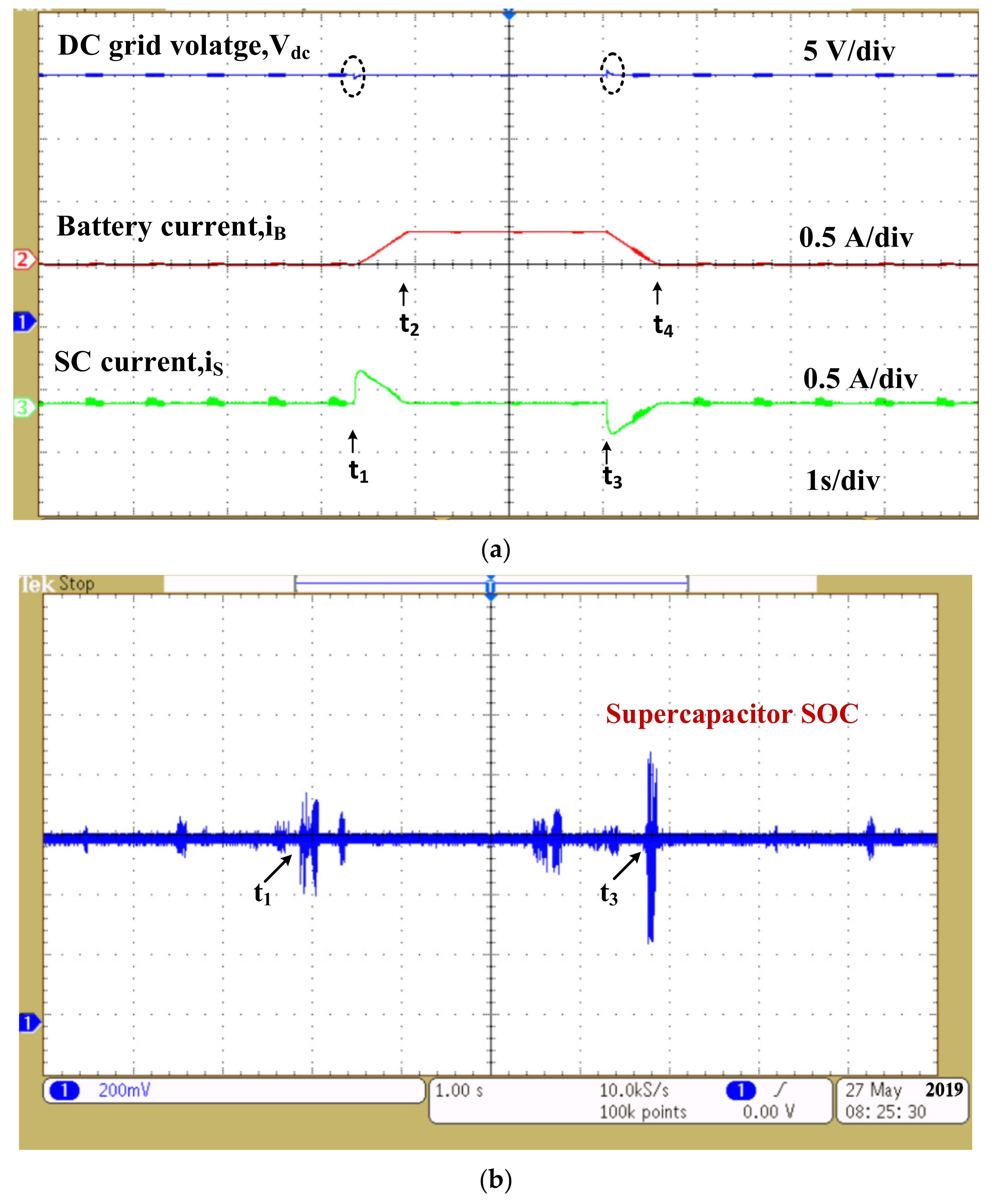 Information 13 00350 g025 550