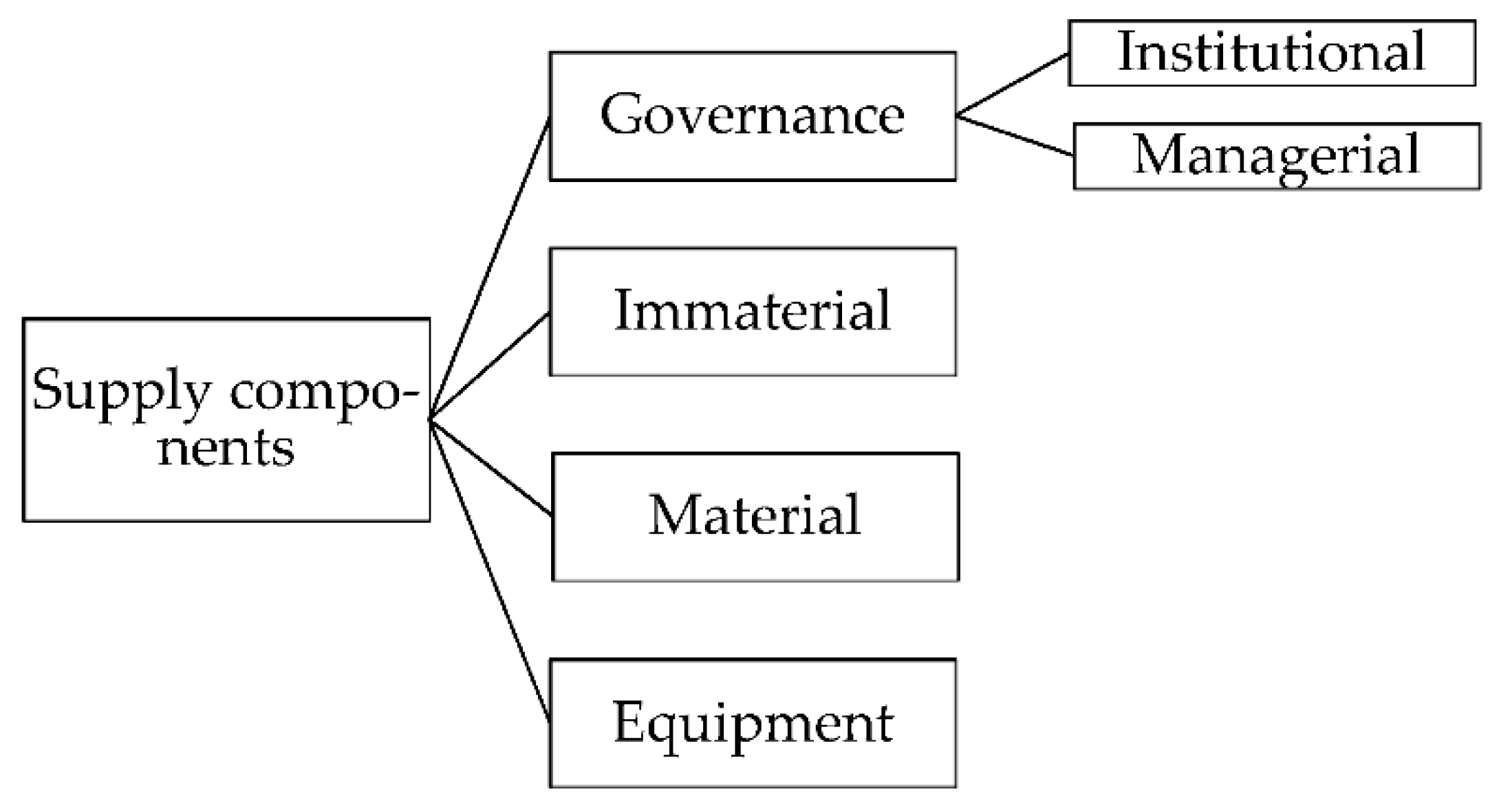 Information 13 00351 g001 550