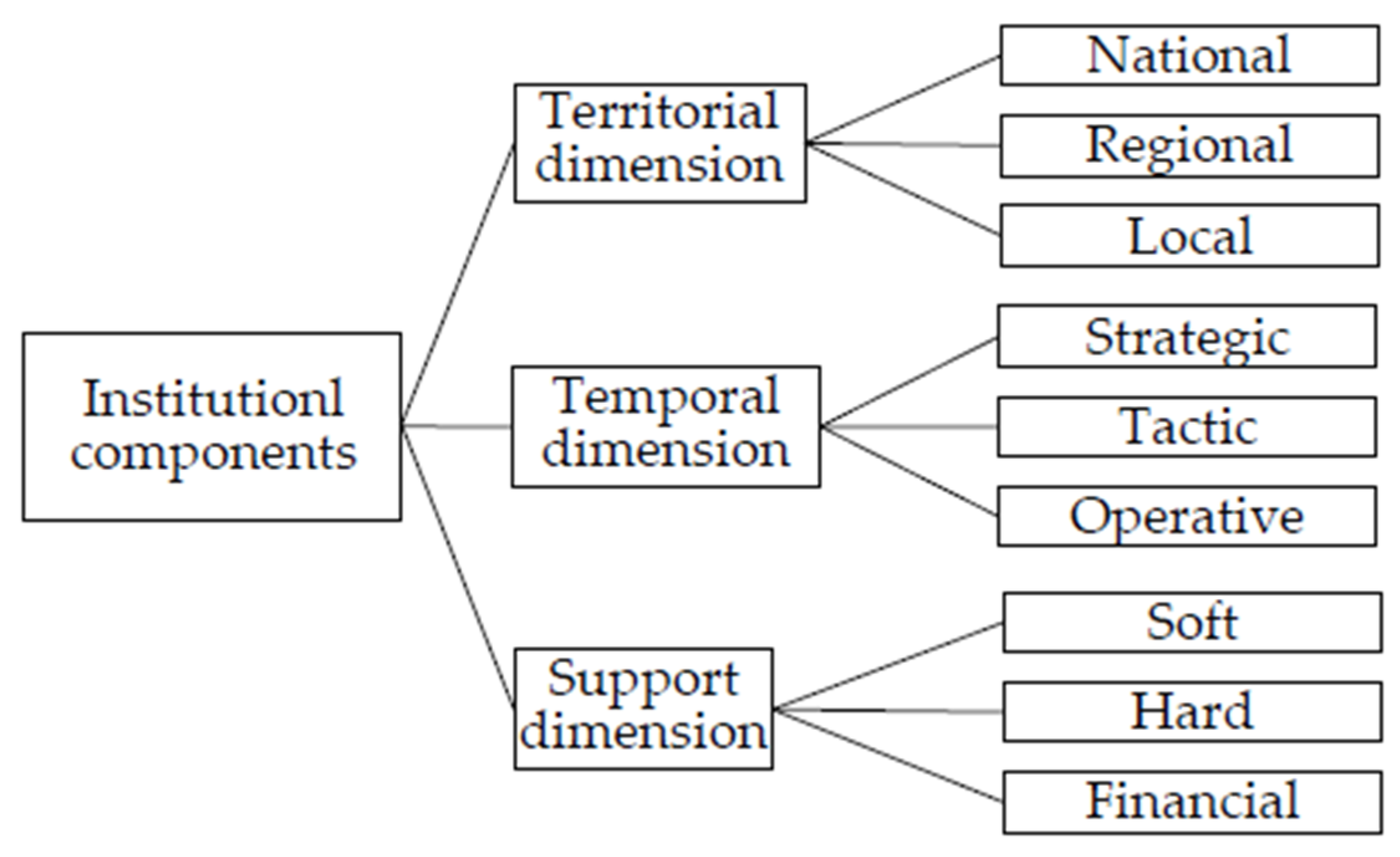 Information 13 00351 g002 550