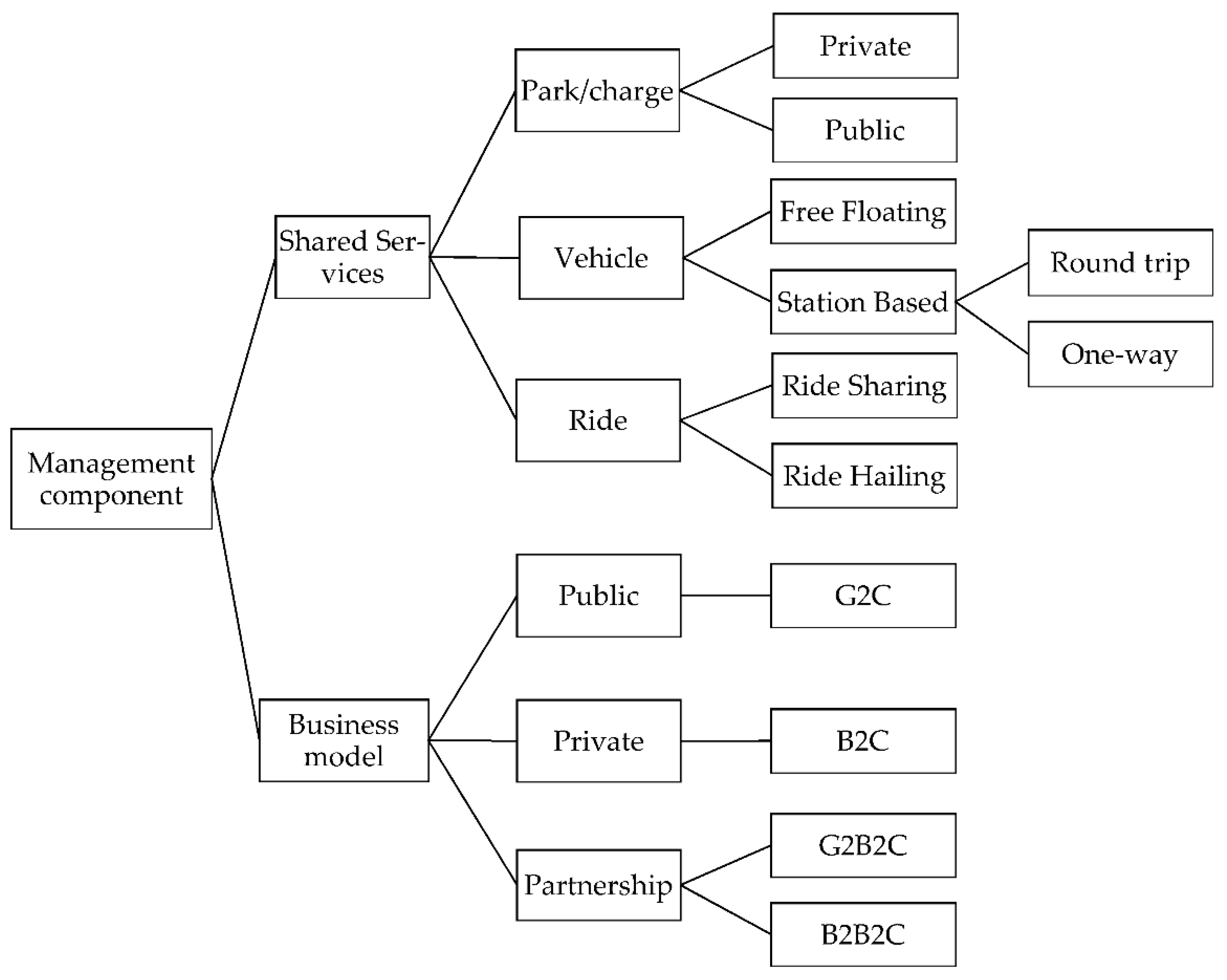 Information 13 00351 g003 550