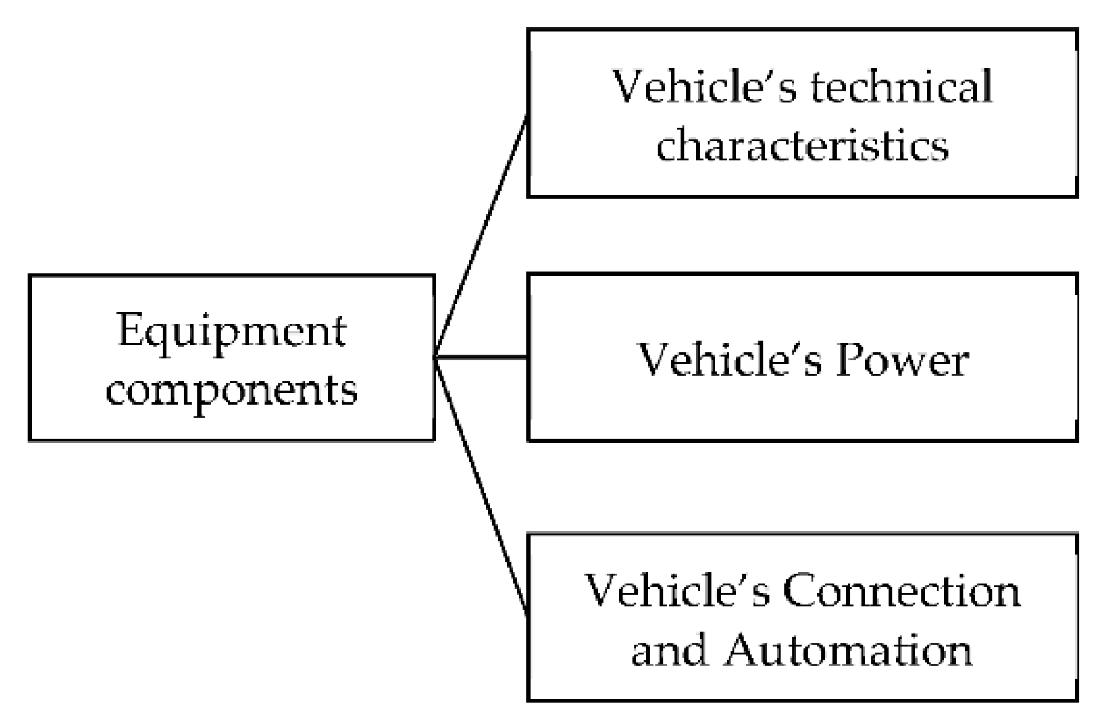 Information 13 00351 g006 550