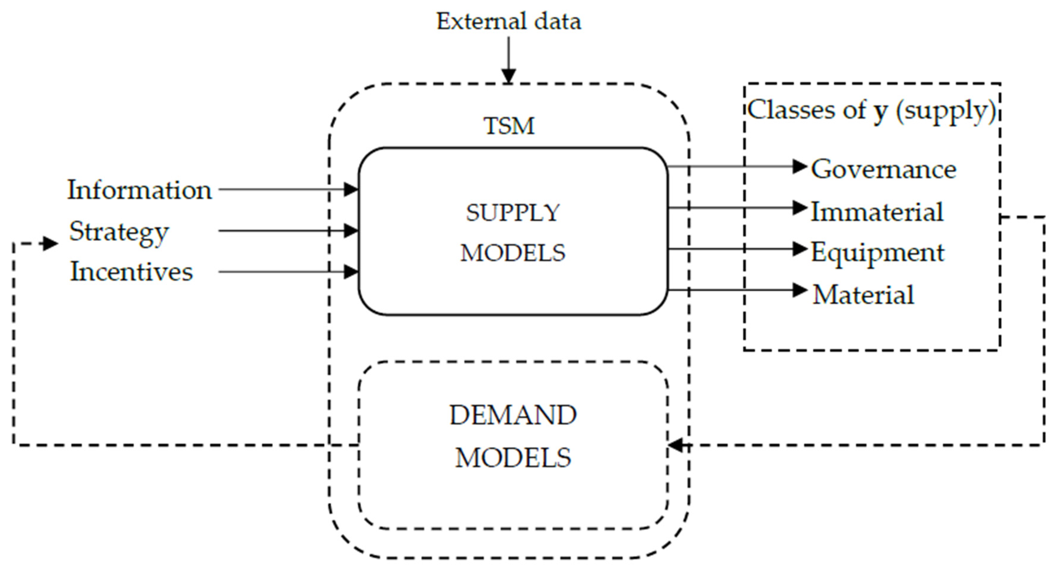 Information 13 00351 g007 550