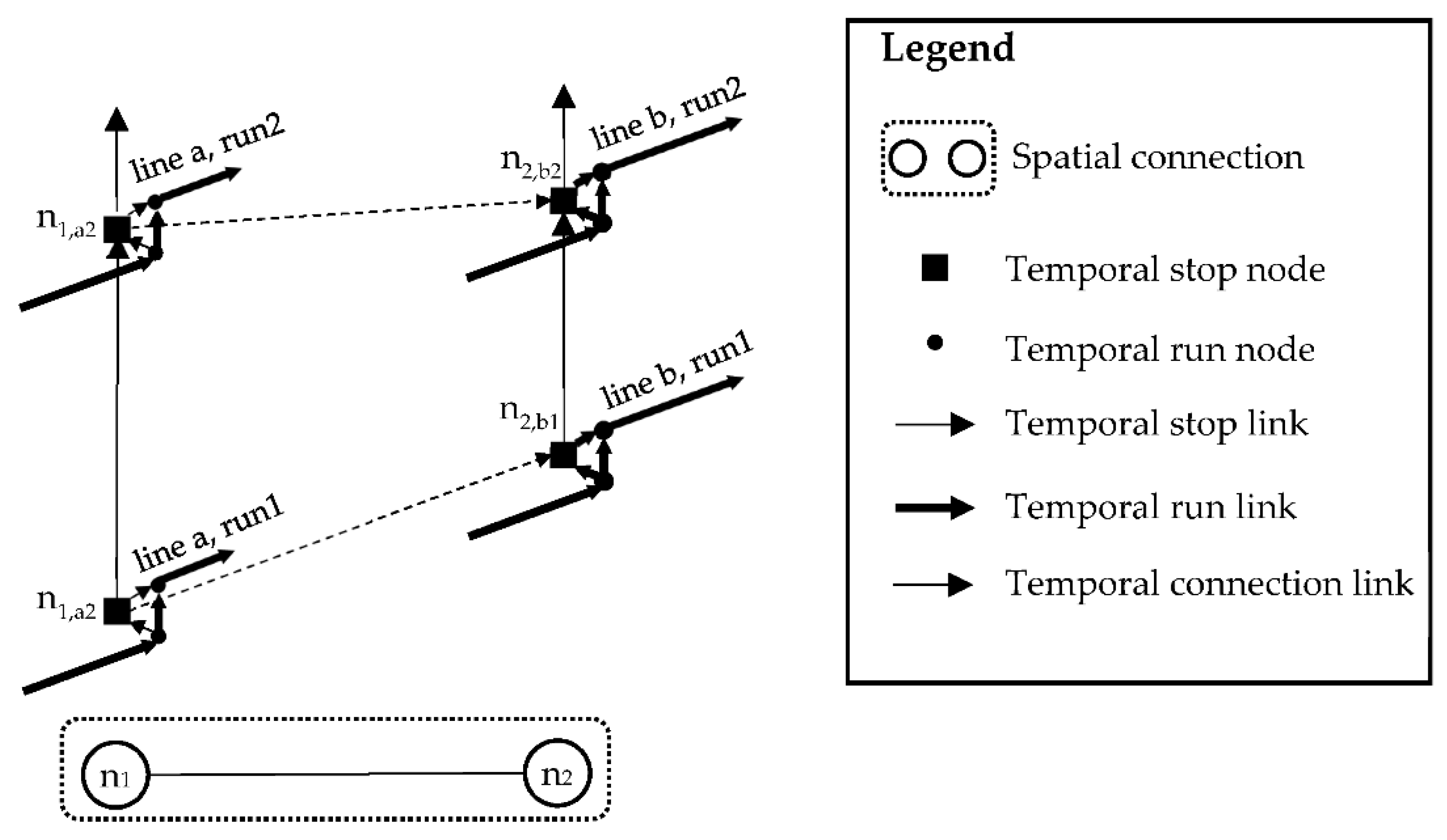Information 13 00351 g008 550