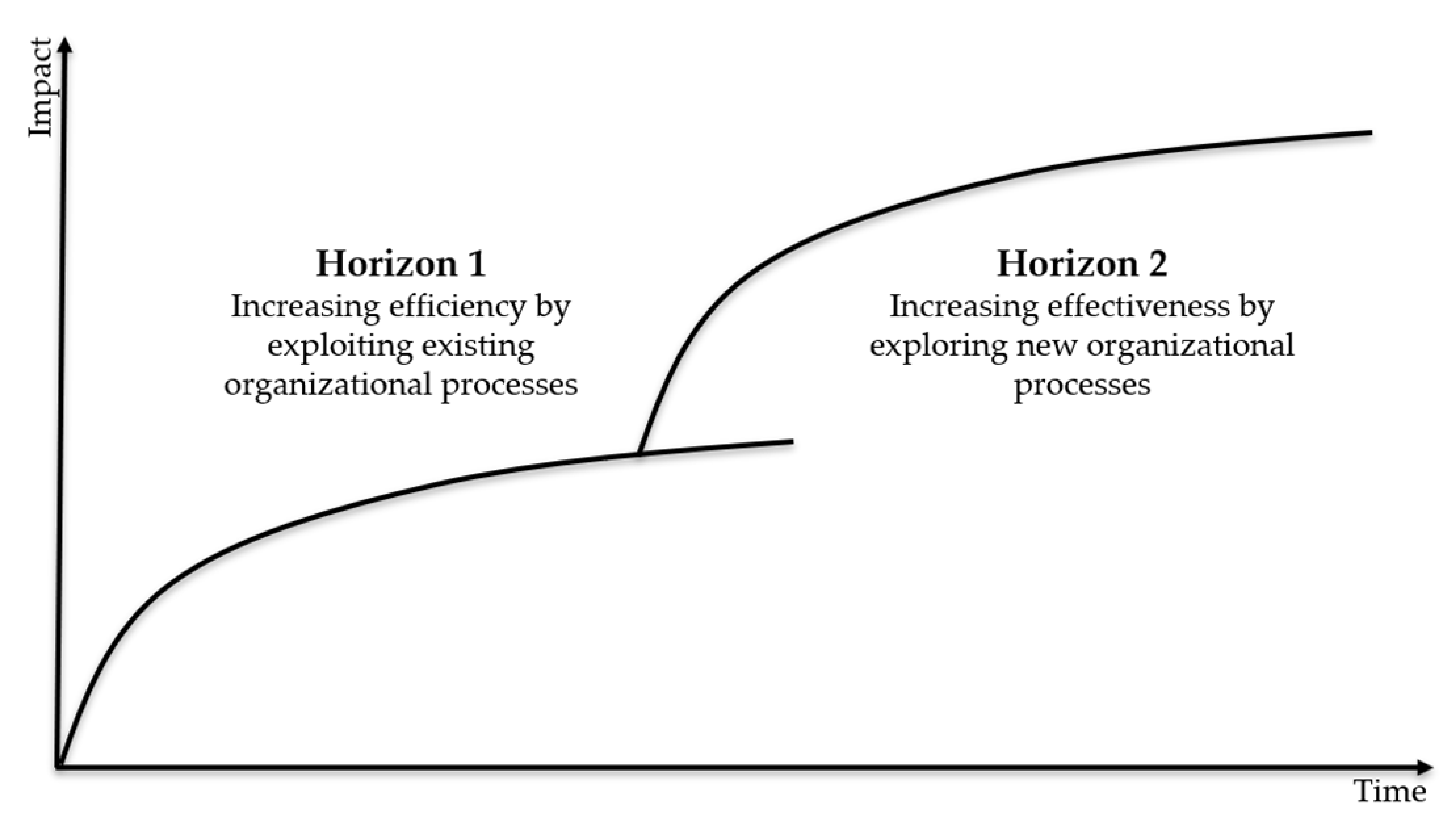 Information 13 00352 g001 Information 13 00352 g001