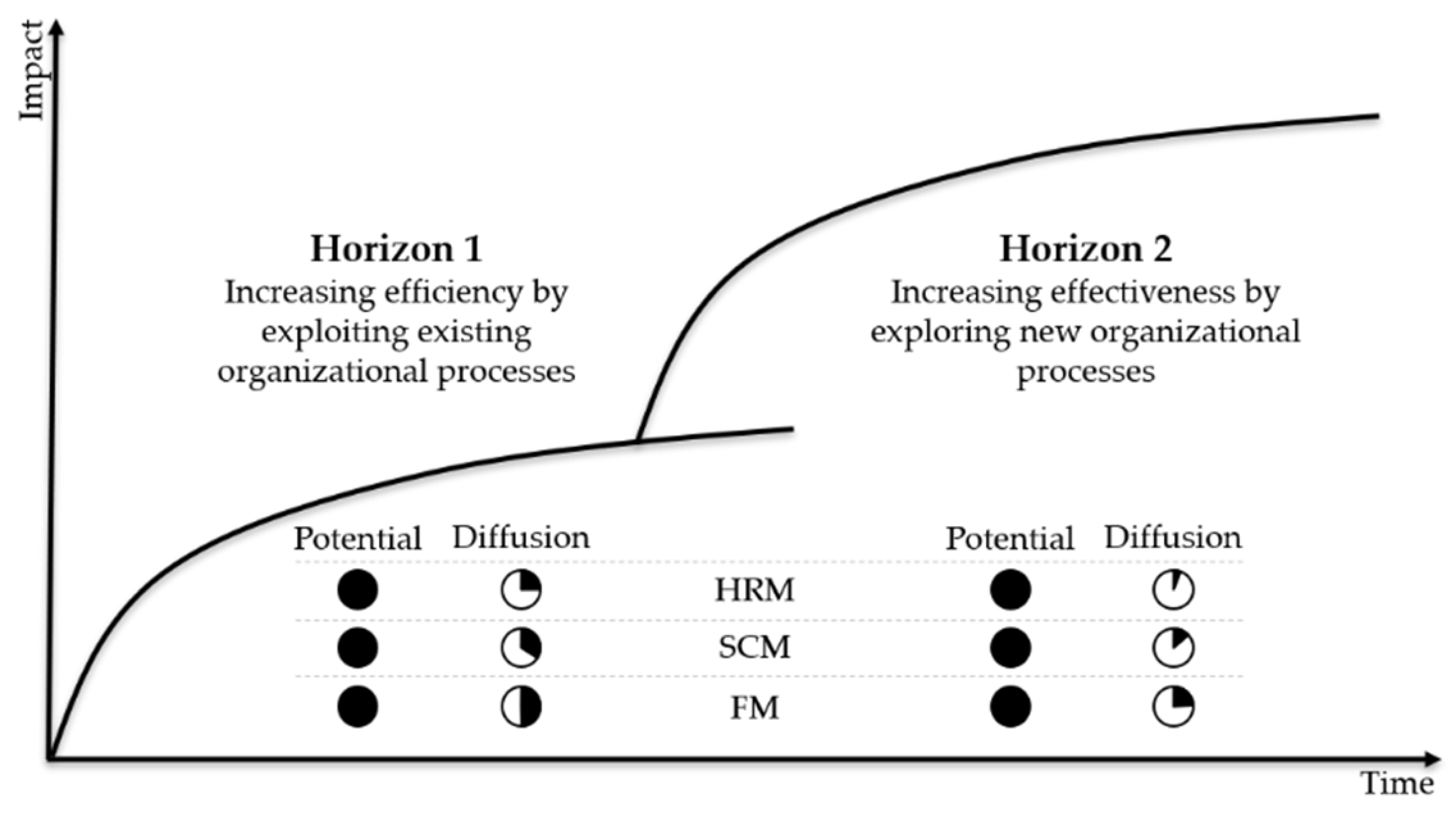 Information 13 00352 g002 Information 13 00352 g002
