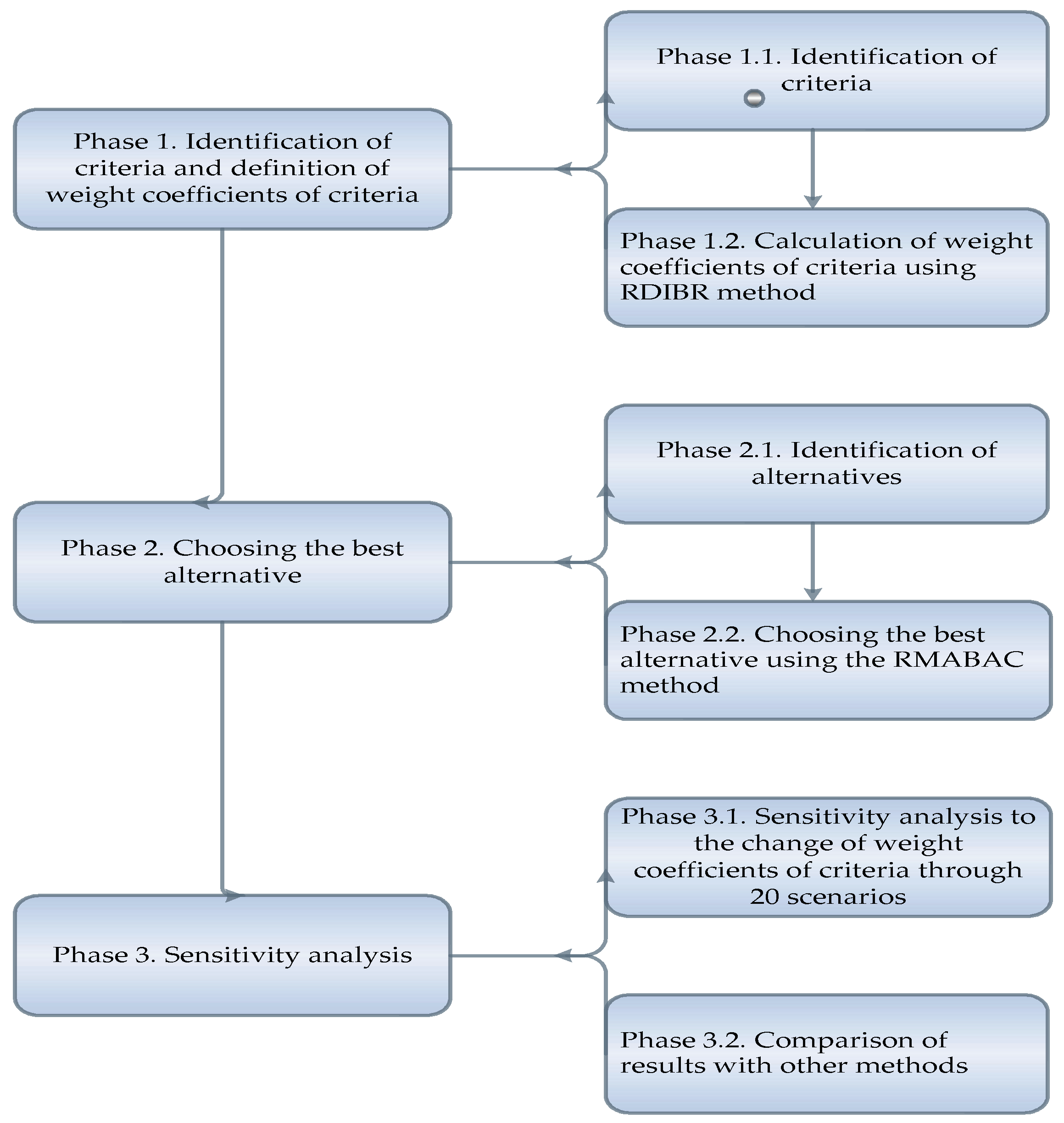 Information 13 00353 g001 550