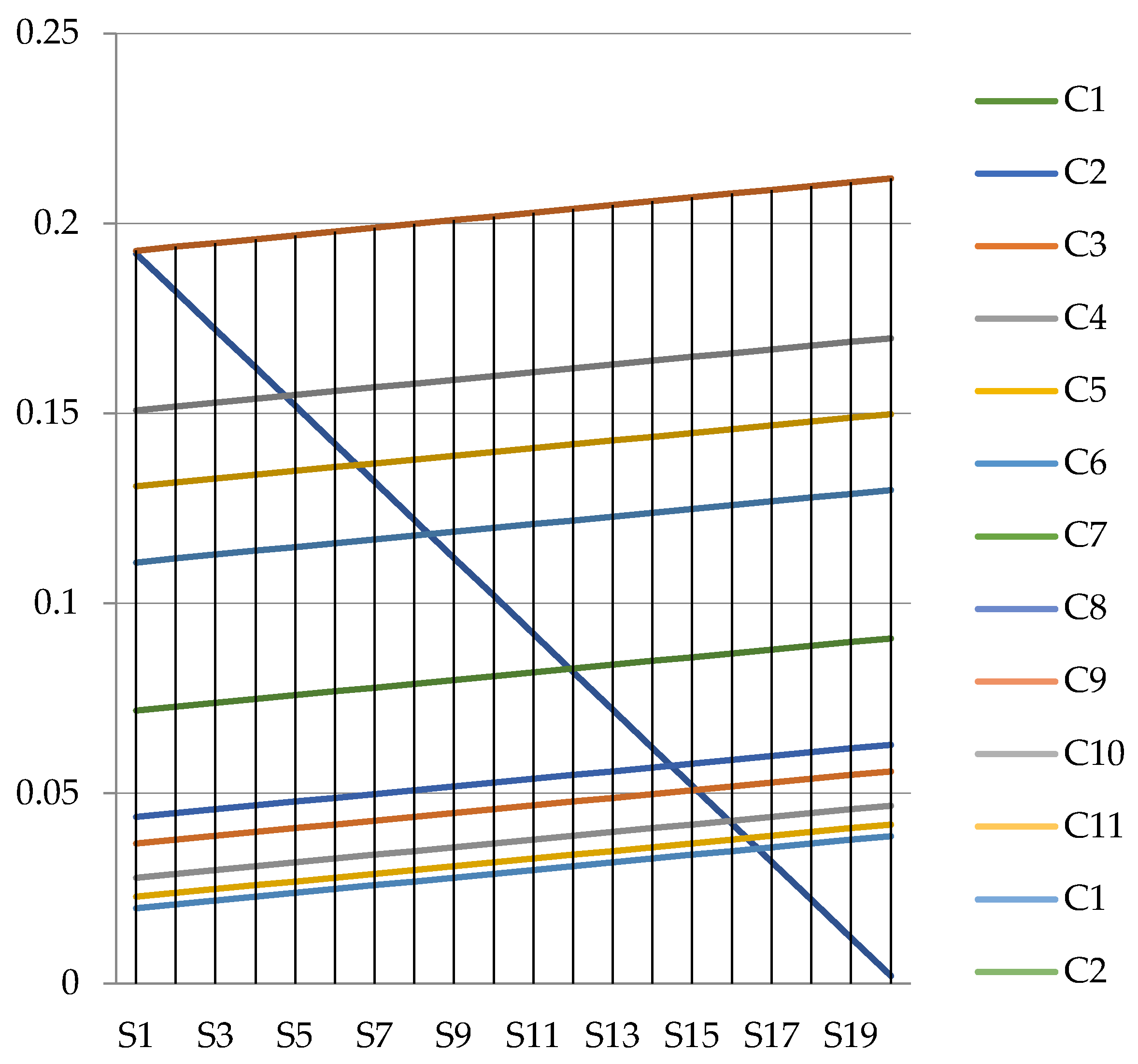 Information 13 00353 g002 550